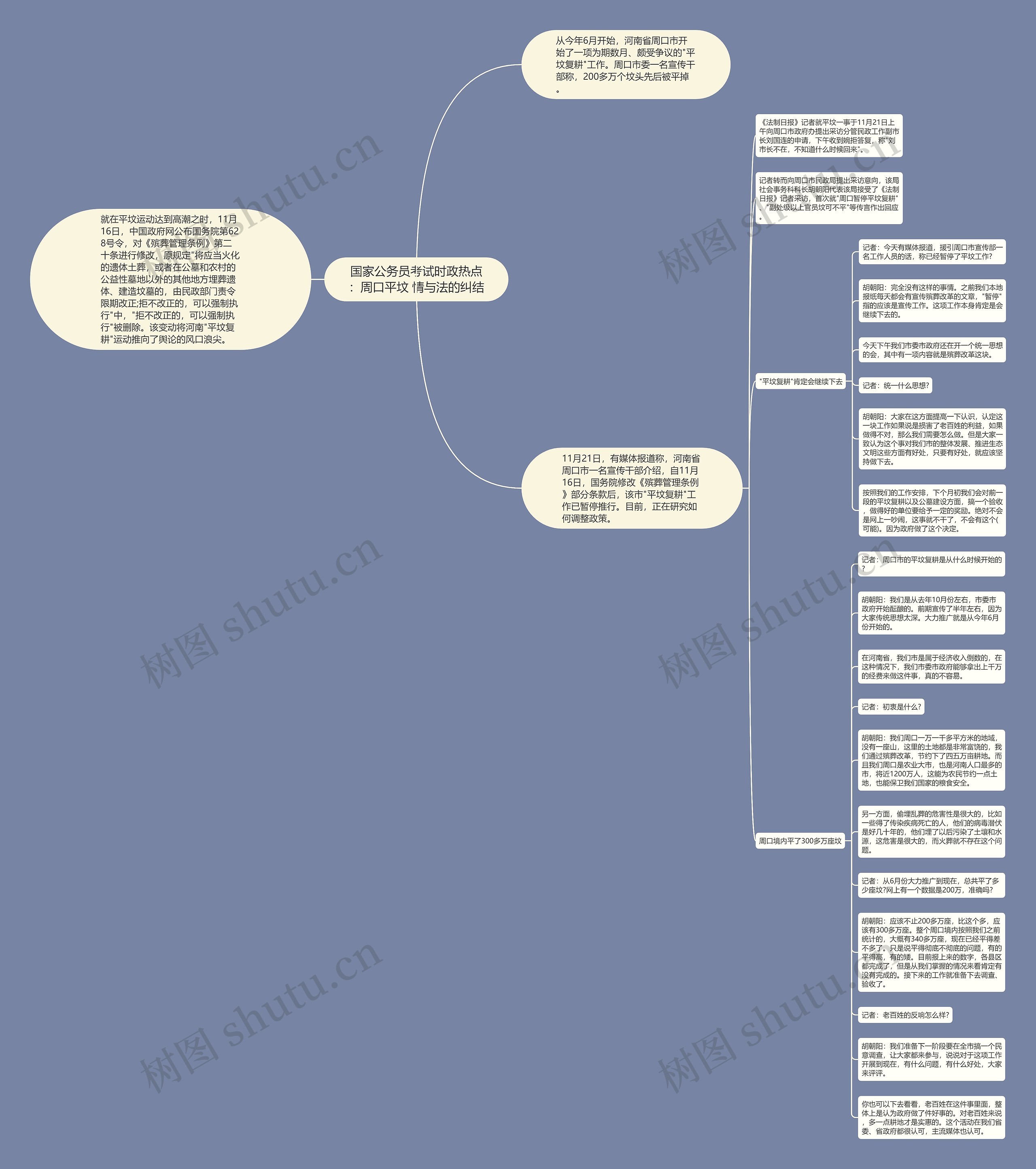 国家公务员考试时政热点：周口平坟 情与法的纠结思维导图