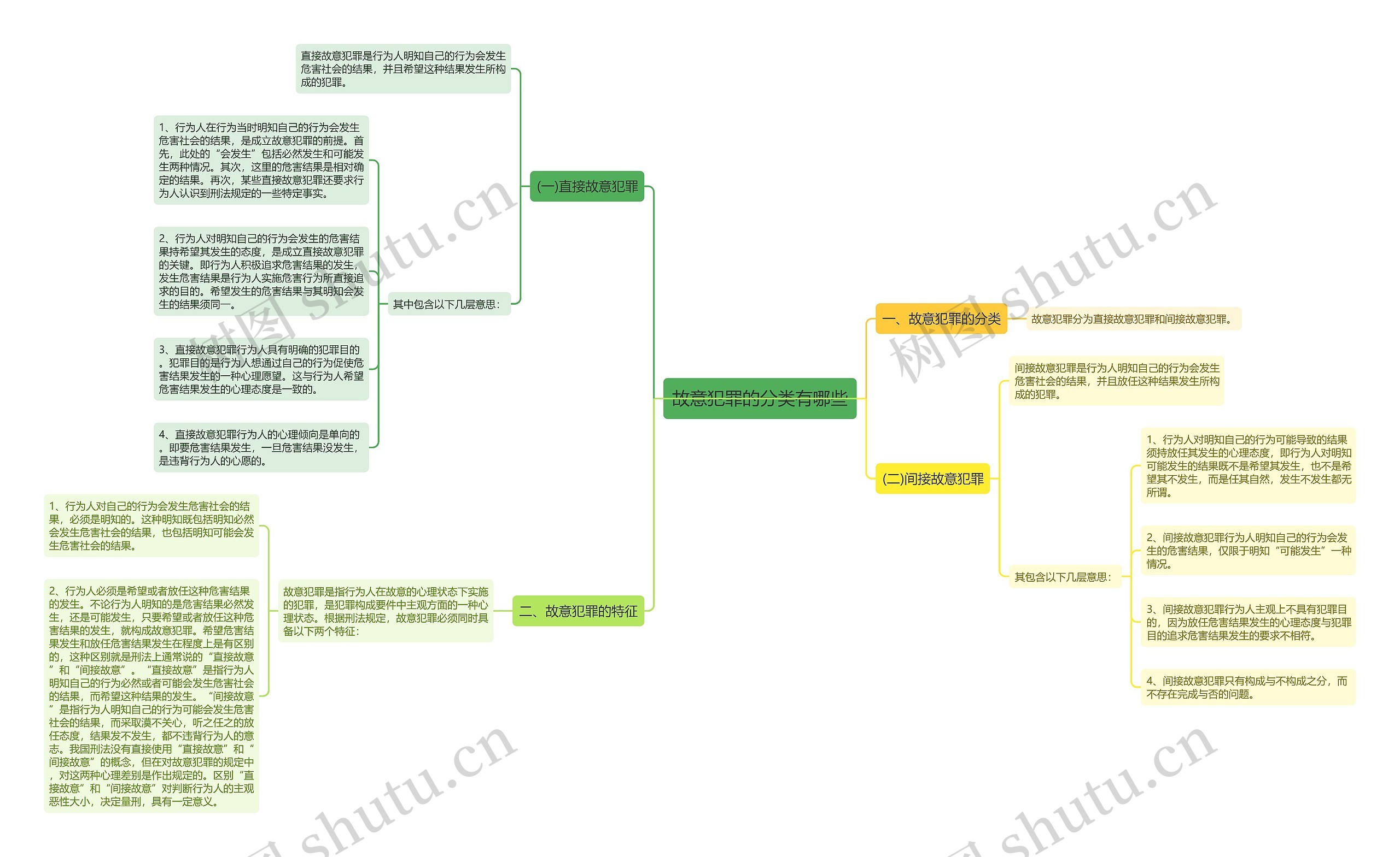故意犯罪的分类有哪些 故意犯罪的分类有哪些