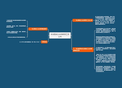 非法吸收公众存款员工怎么判