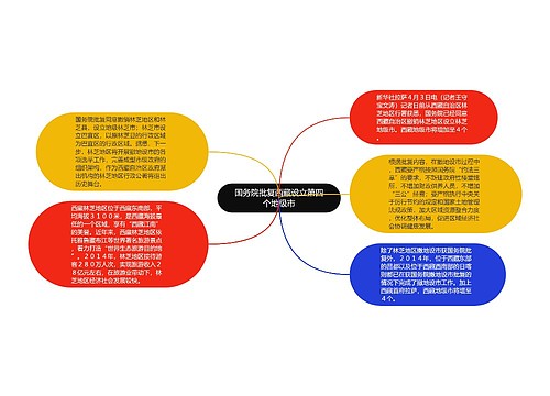 国务院批复西藏设立第四个地级市