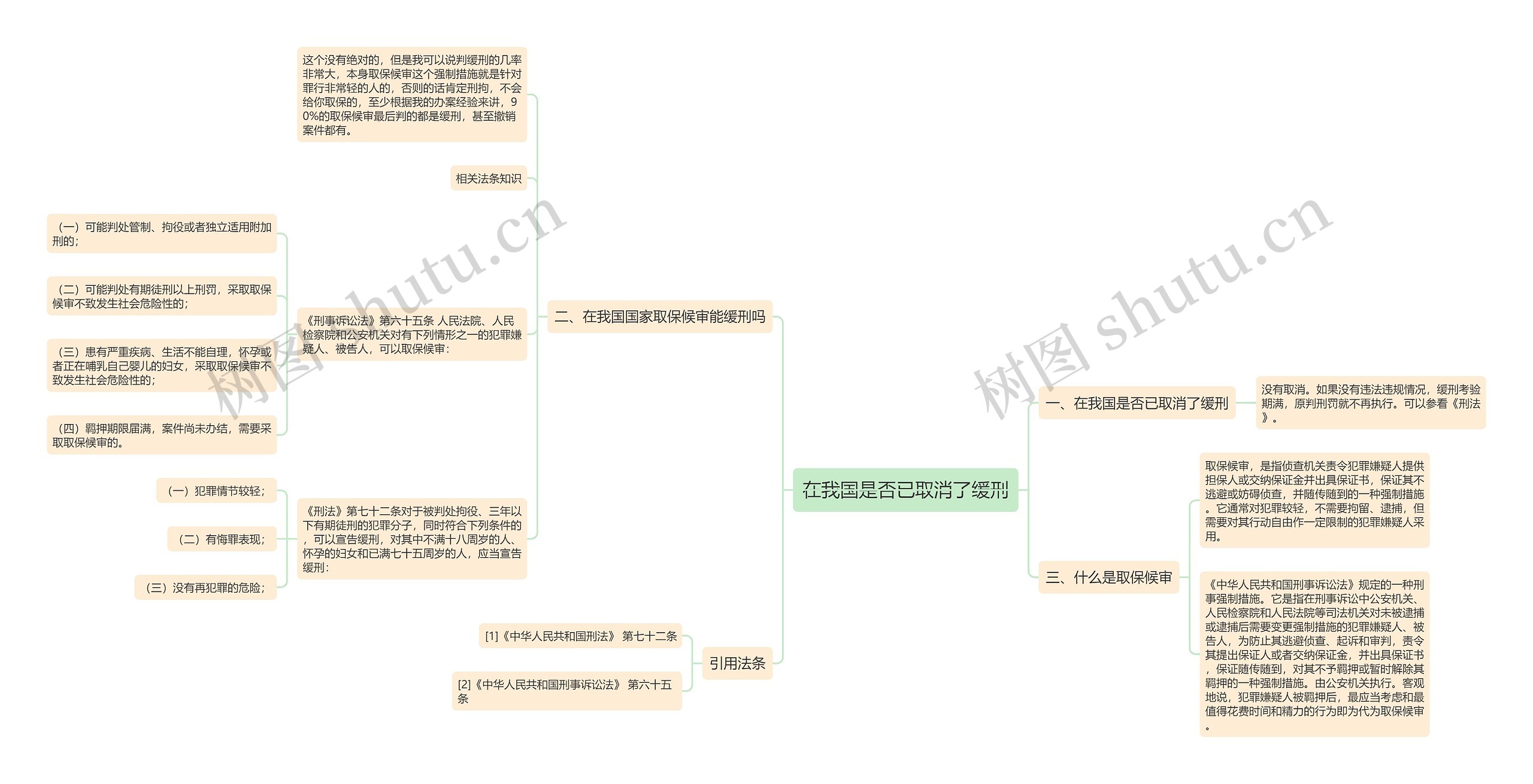 在我国是否已取消了缓刑思维导图