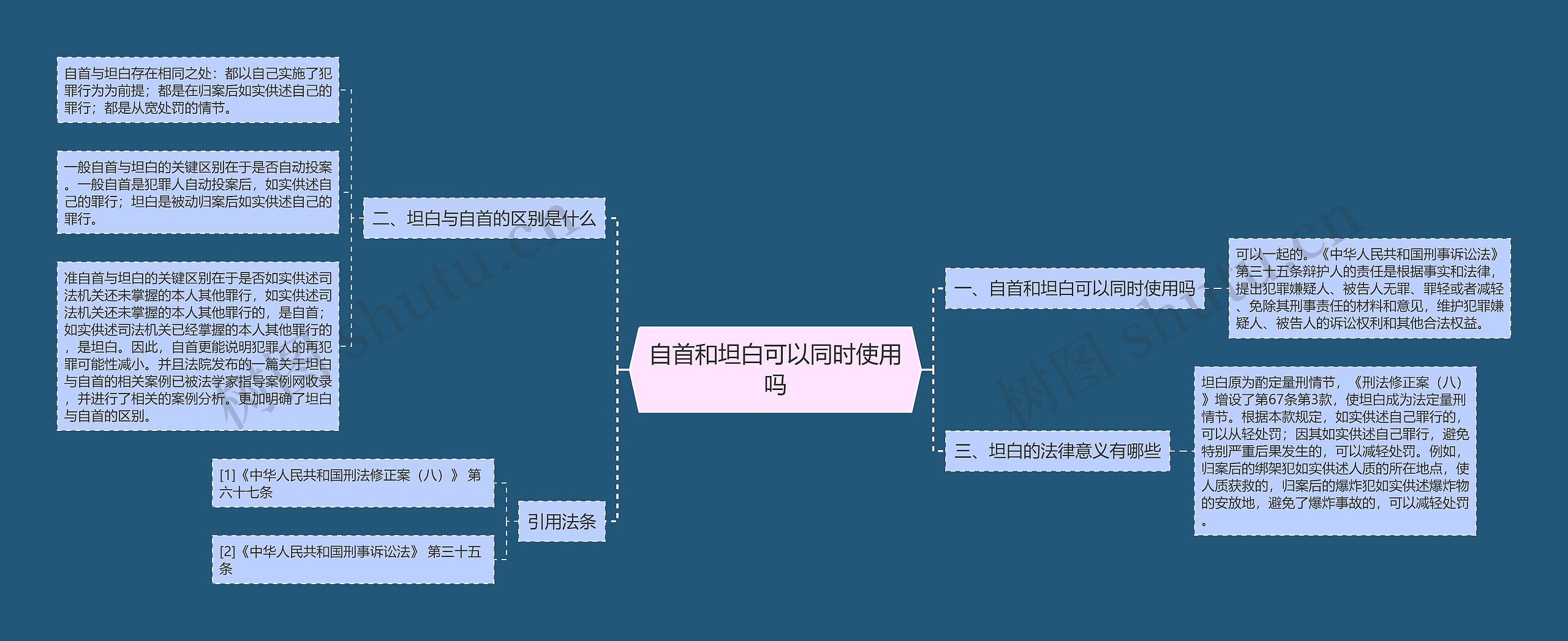 自首和坦白可以同时使用吗思维导图