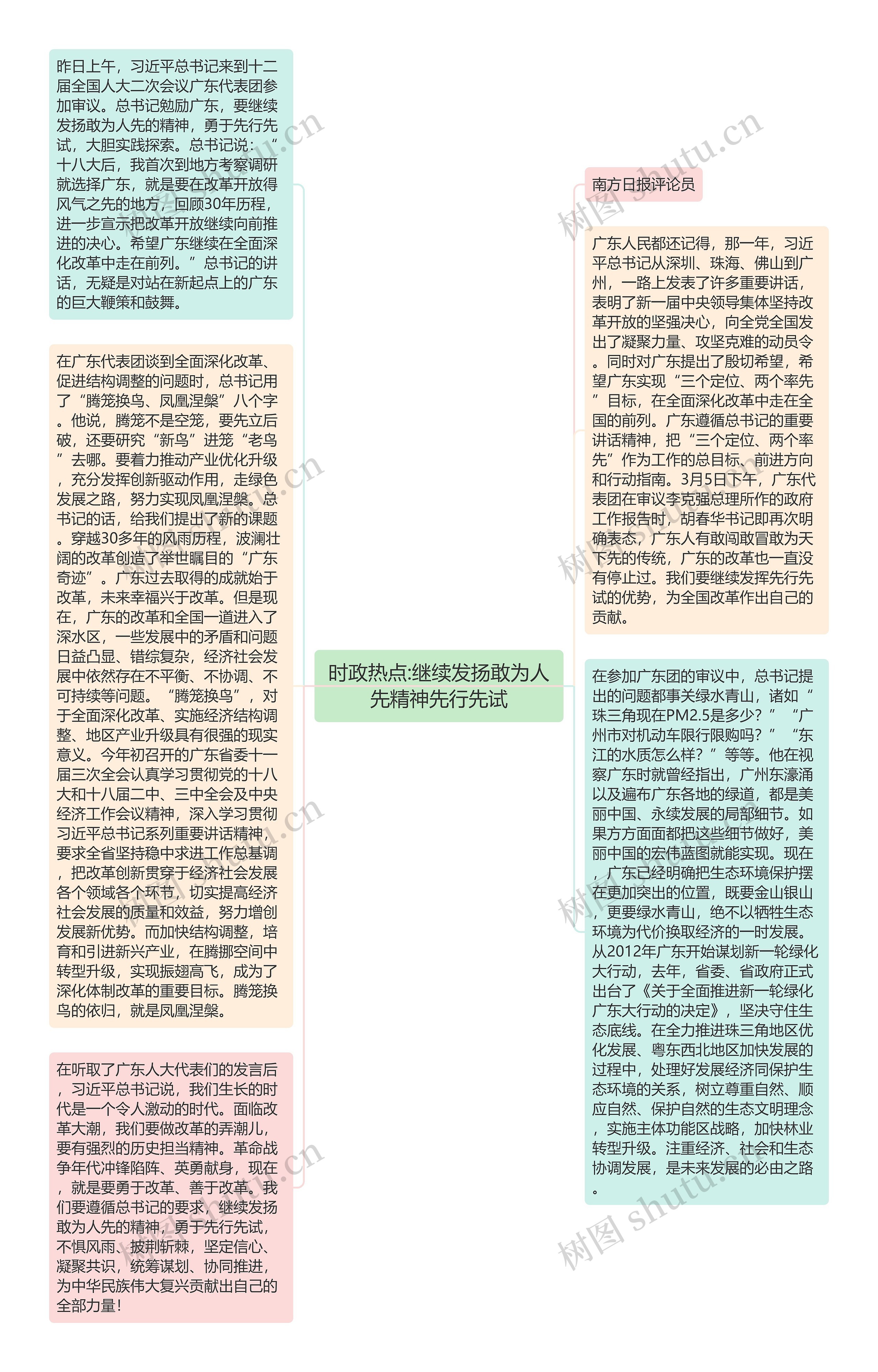 时政热点:继续发扬敢为人先精神先行先试思维导图