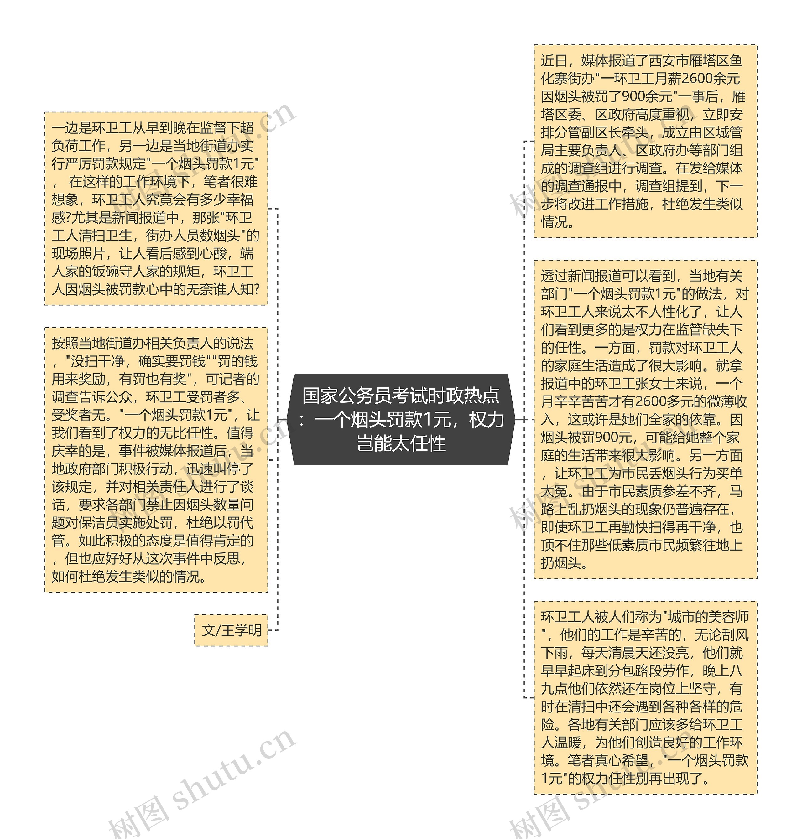 国家公务员考试时政热点：一个烟头罚款1元，权力岂能太任性