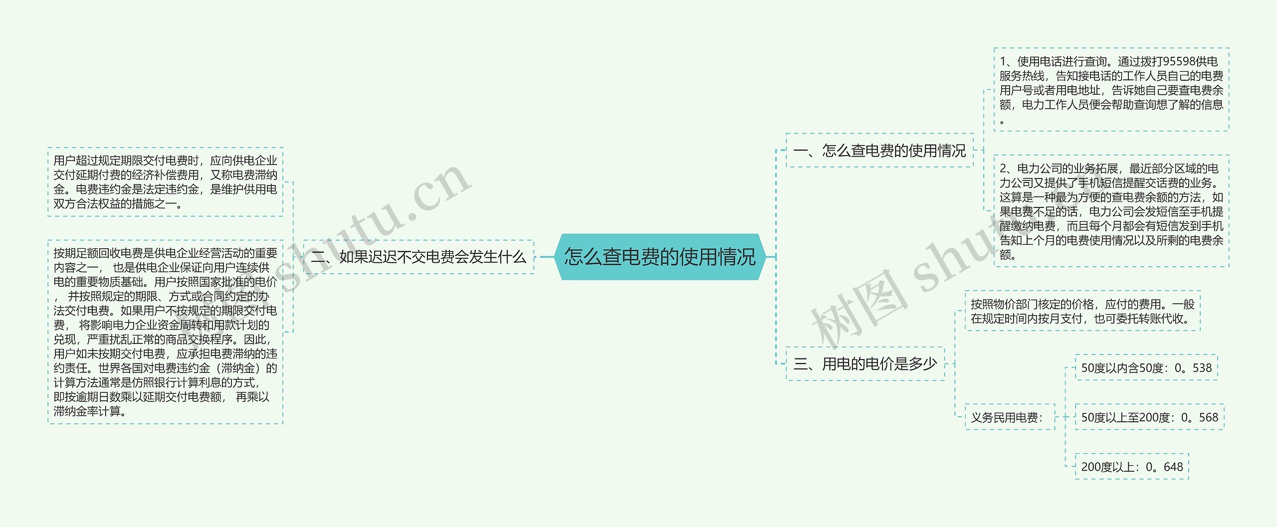 怎么查电费的使用情况思维导图