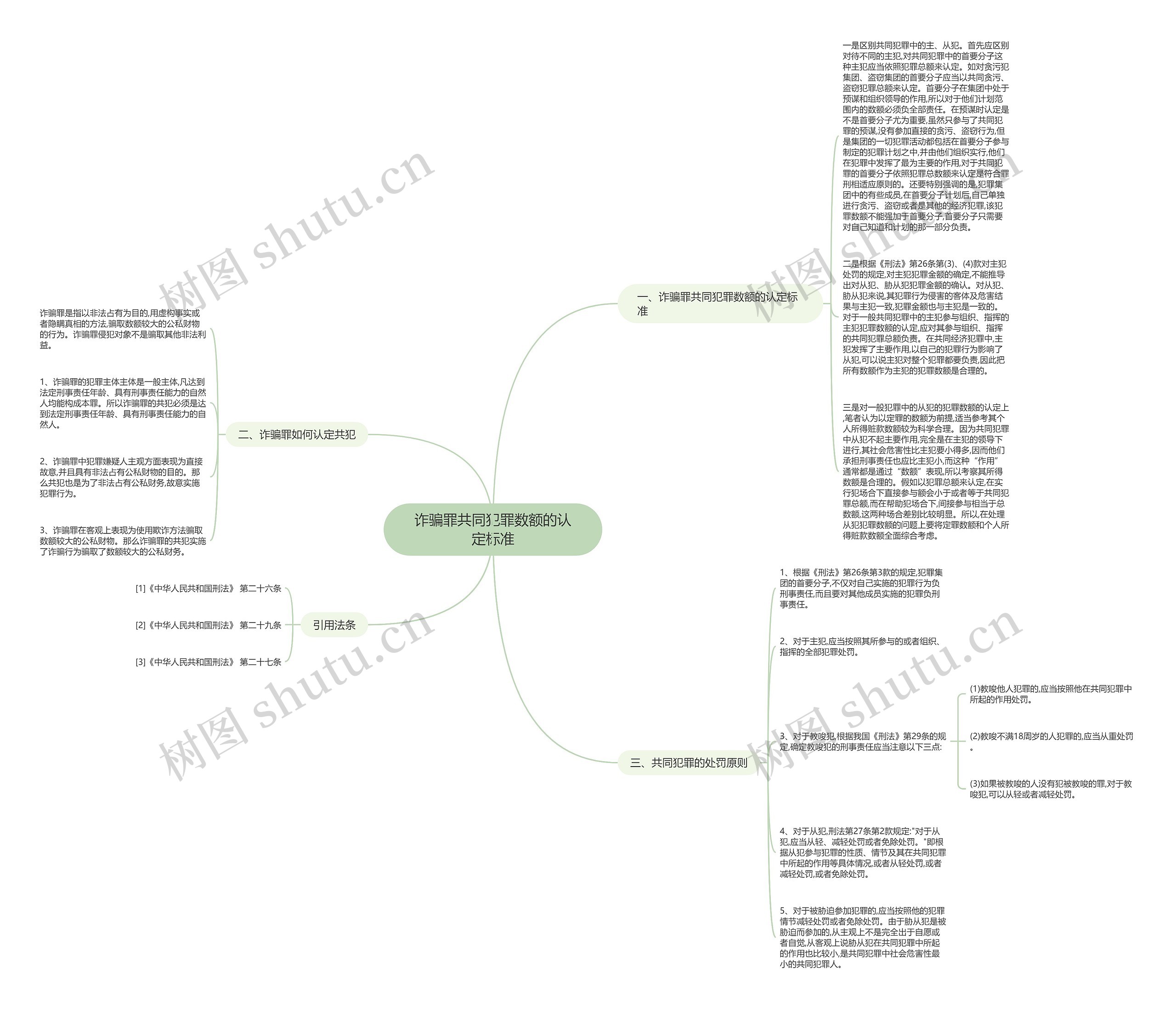 诈骗罪共同犯罪数额的认定标准思维导图