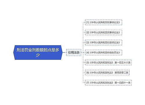 刑法罚金刑数额起点是多少