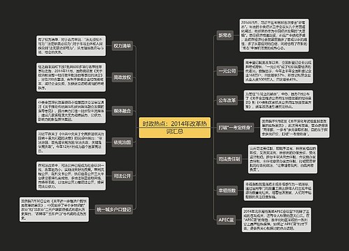 时政热点：2014年改革热词汇总