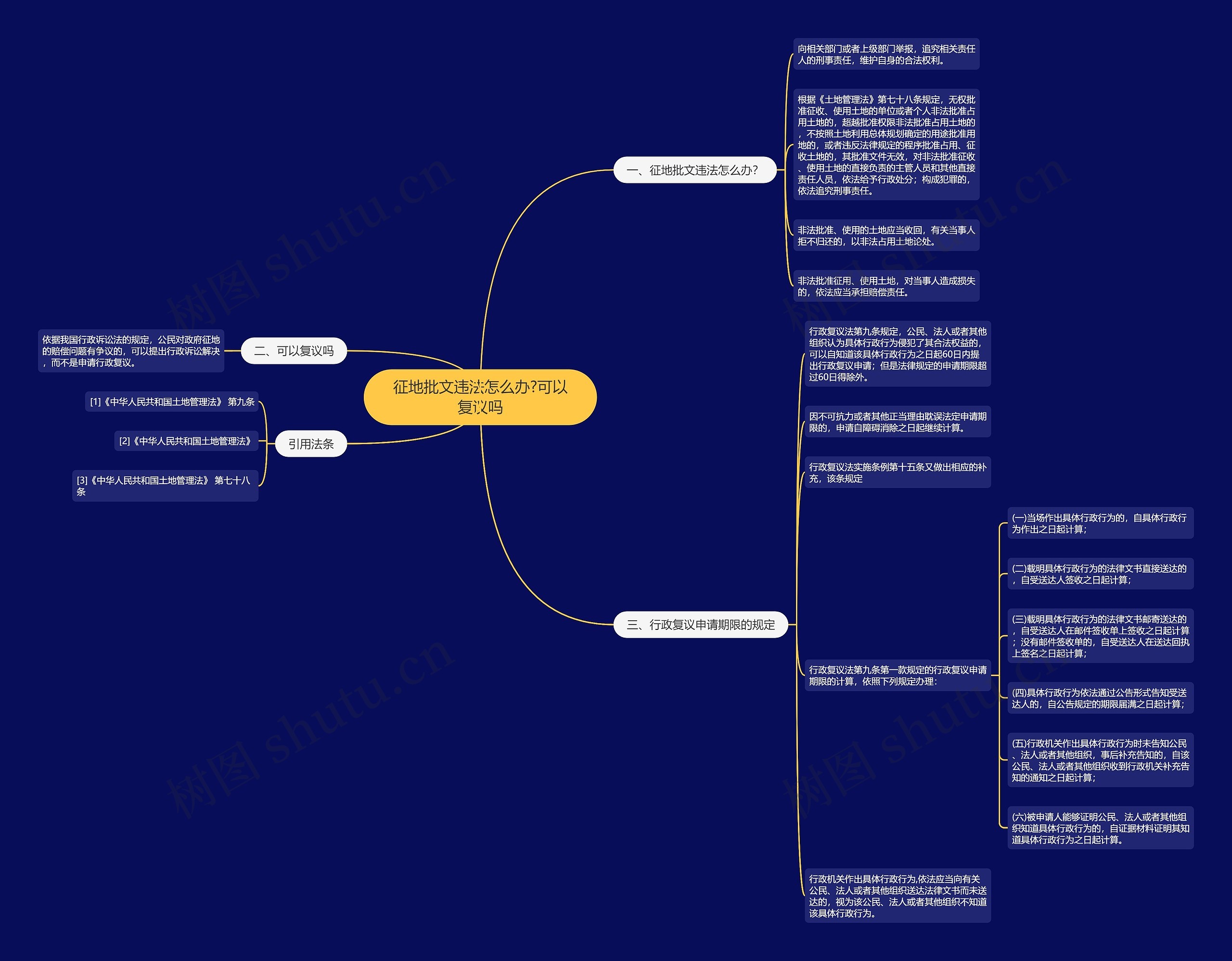 征地批文违法怎么办?可以复议吗思维导图
