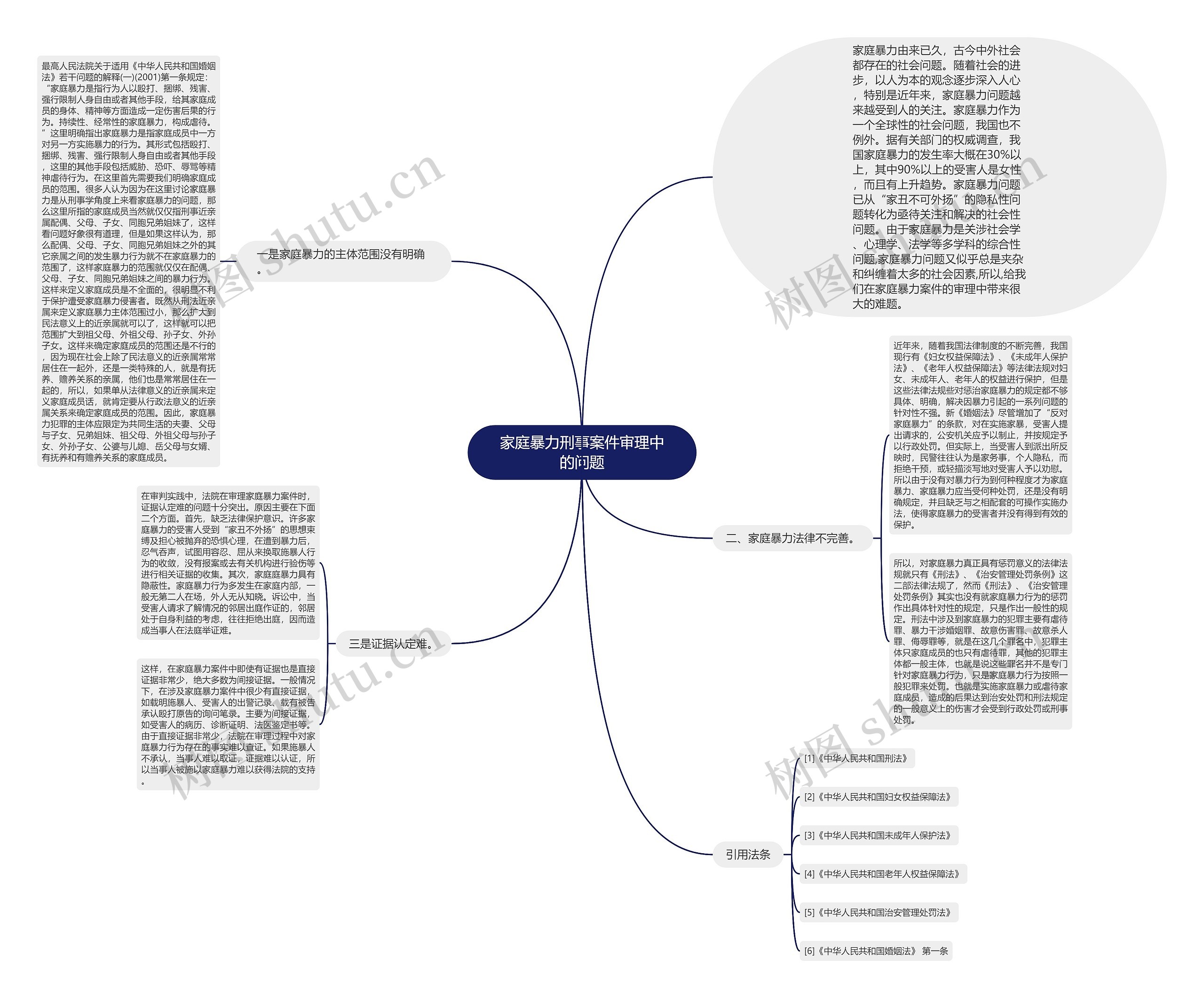 家庭暴力刑事案件审理中的问题思维导图