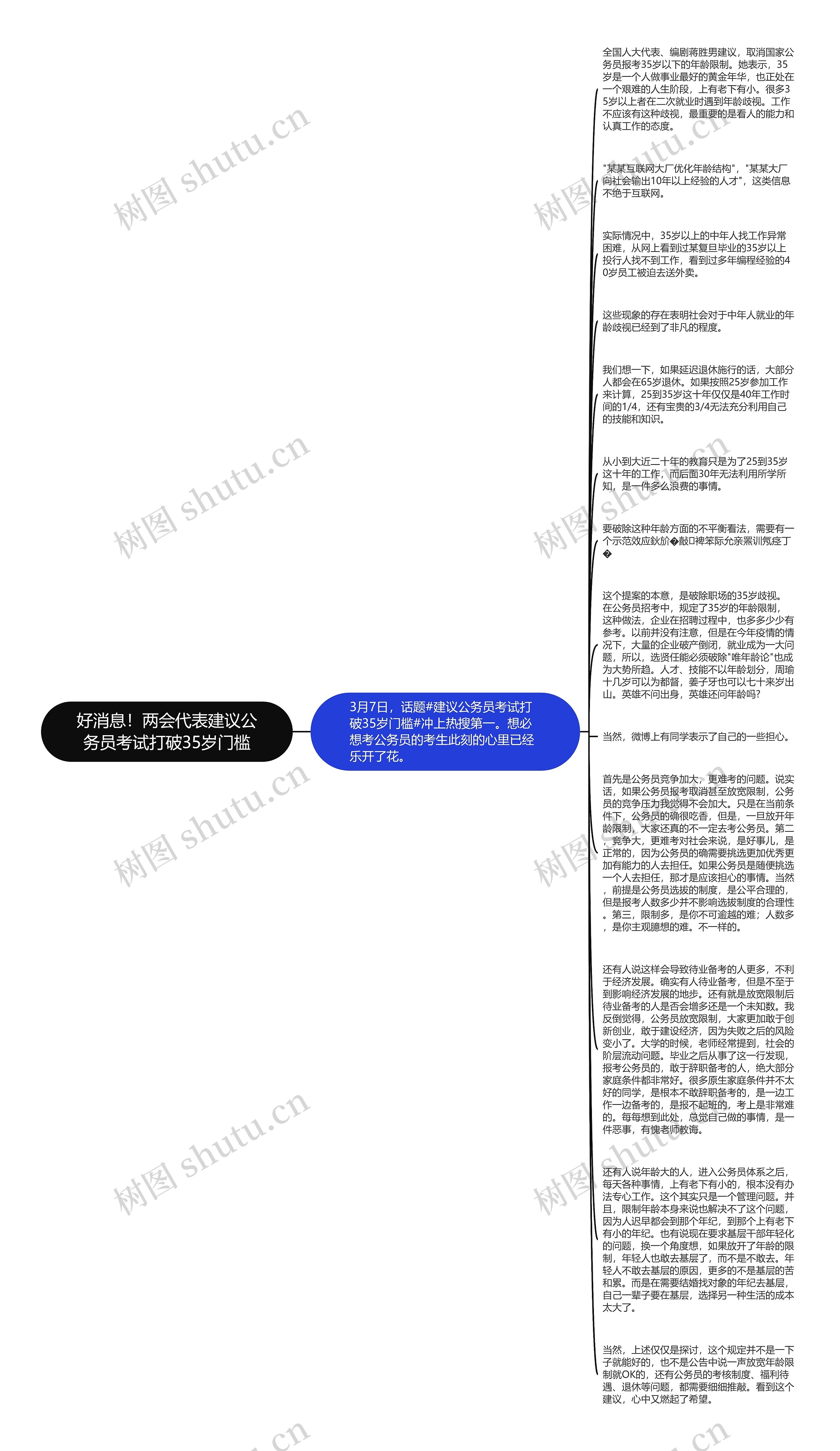 好消息！两会代表建议公务员考试打破35岁门槛思维导图