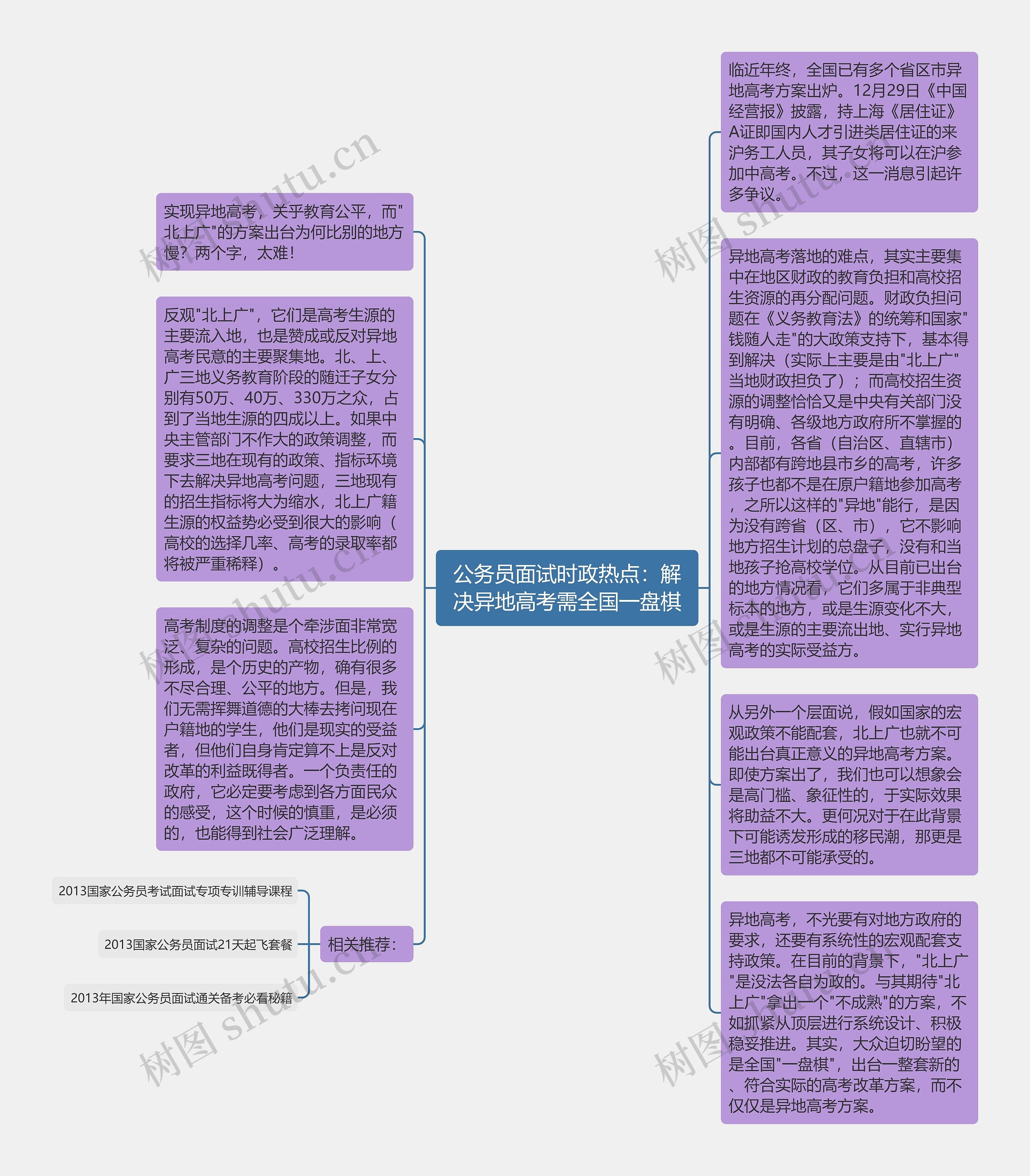 公务员面试时政热点：解决异地高考需全国一盘棋