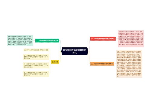 领导组织传销罪会被判刑多久