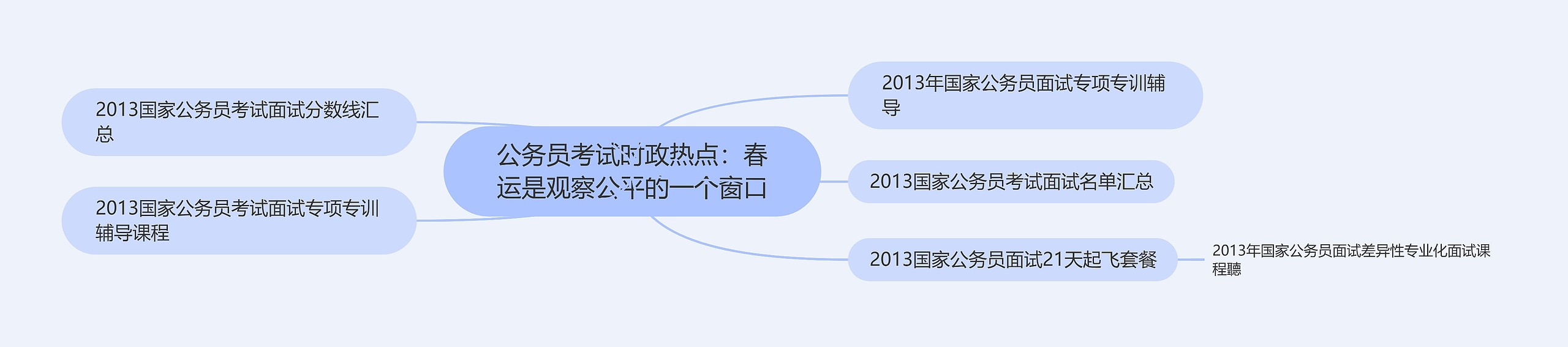 公务员考试时政热点：春运是观察公平的一个窗口