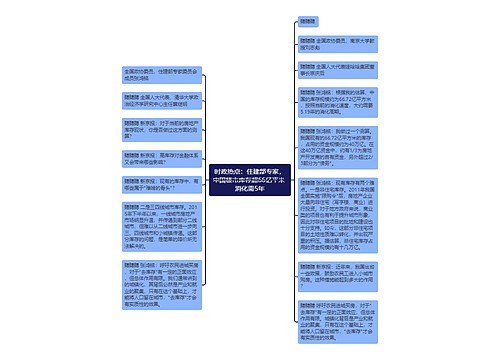 时政热点：住建部专家，中国楼市库存超66亿平米 消化需5年