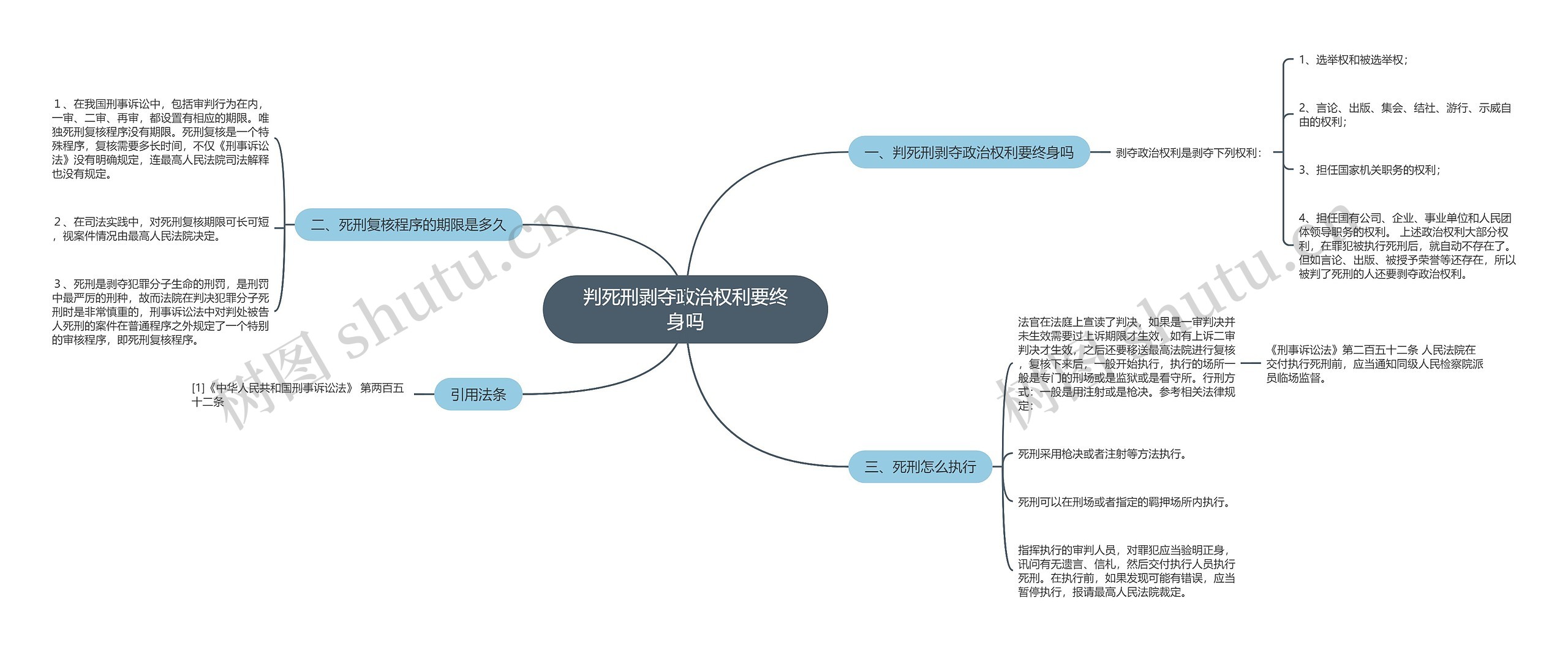 判死刑剥夺政治权利要终身吗思维导图