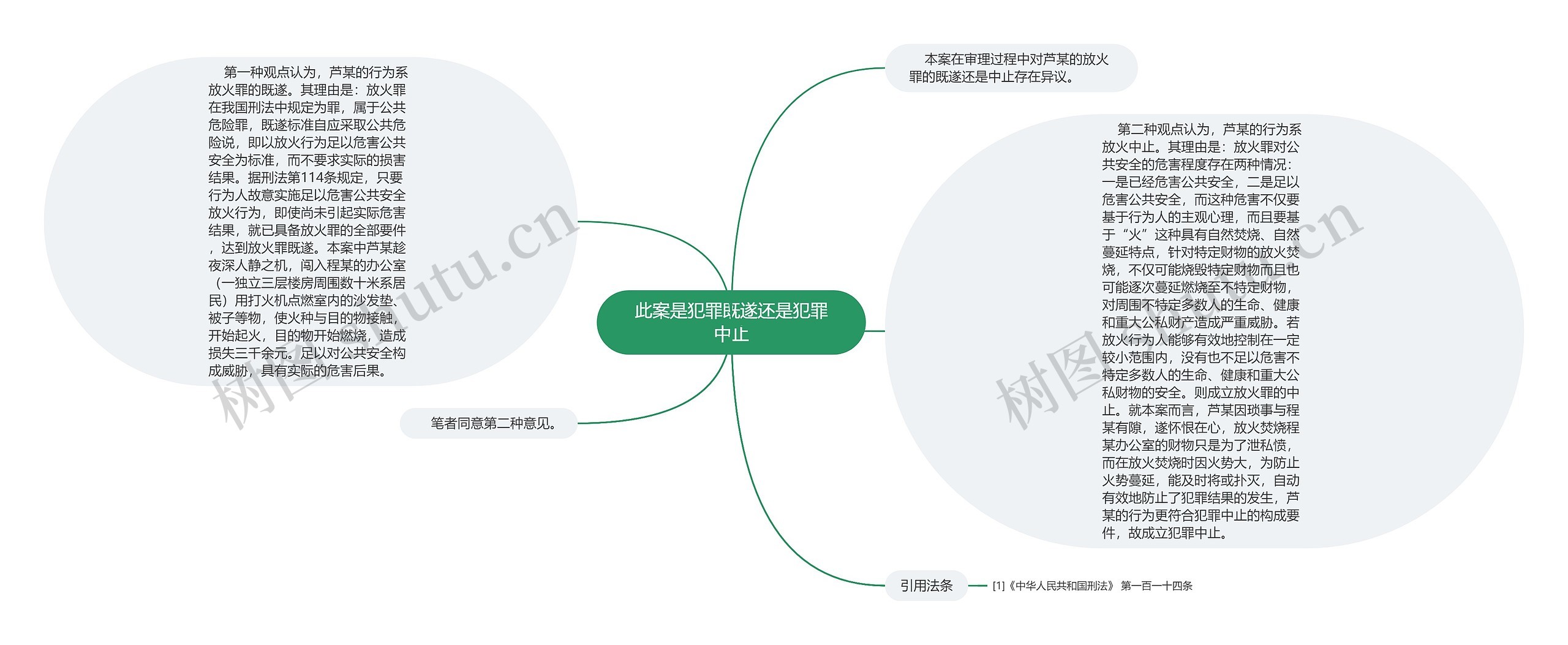 此案是犯罪既遂还是犯罪中止思维导图