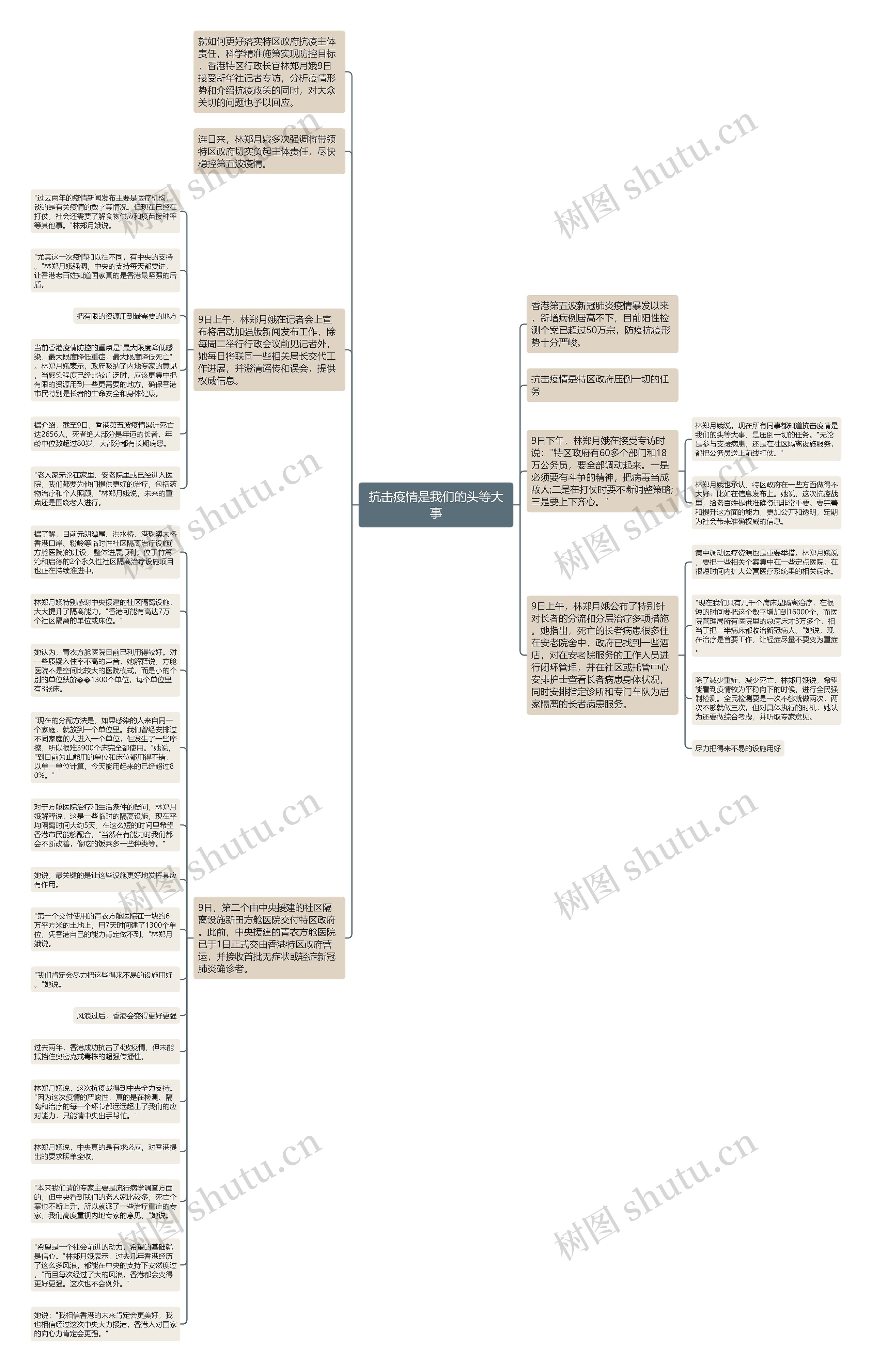 抗击疫情是我们的头等大事思维导图