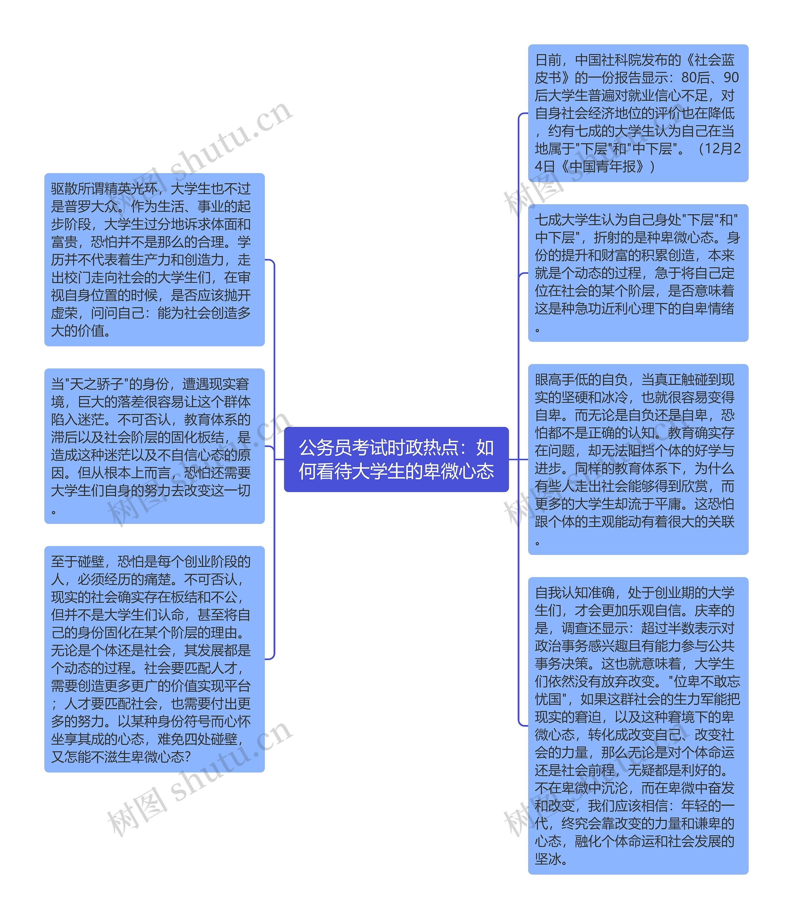 公务员考试时政热点：如何看待大学生的卑微心态