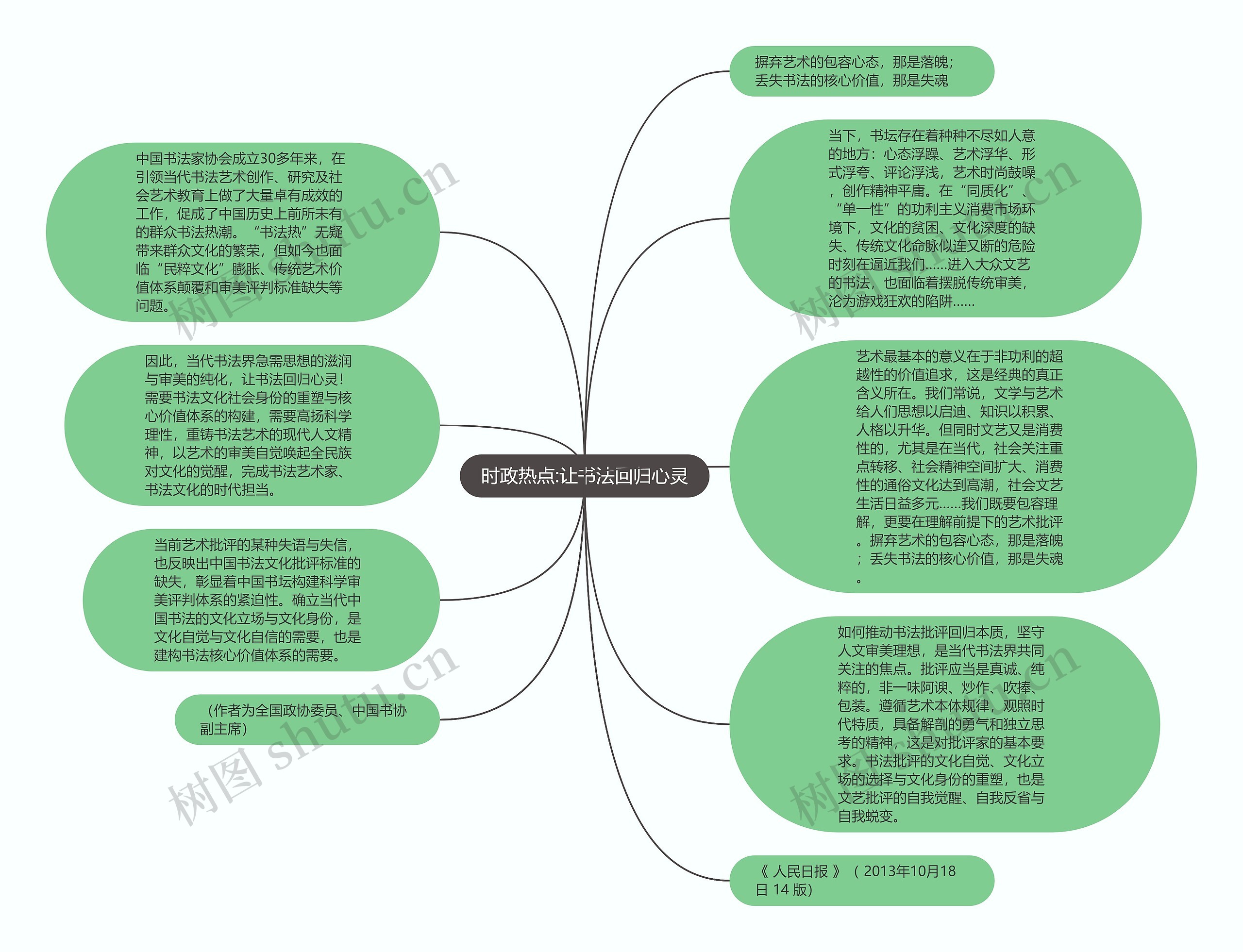 时政热点:让书法回归心灵思维导图