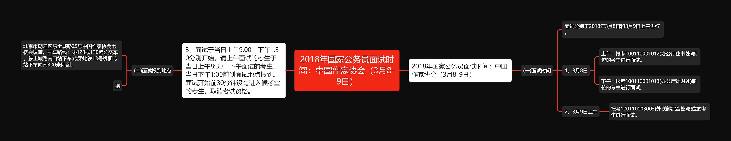 2018年国家公务员面试时间：中国作家协会（3月8-9日）思维导图