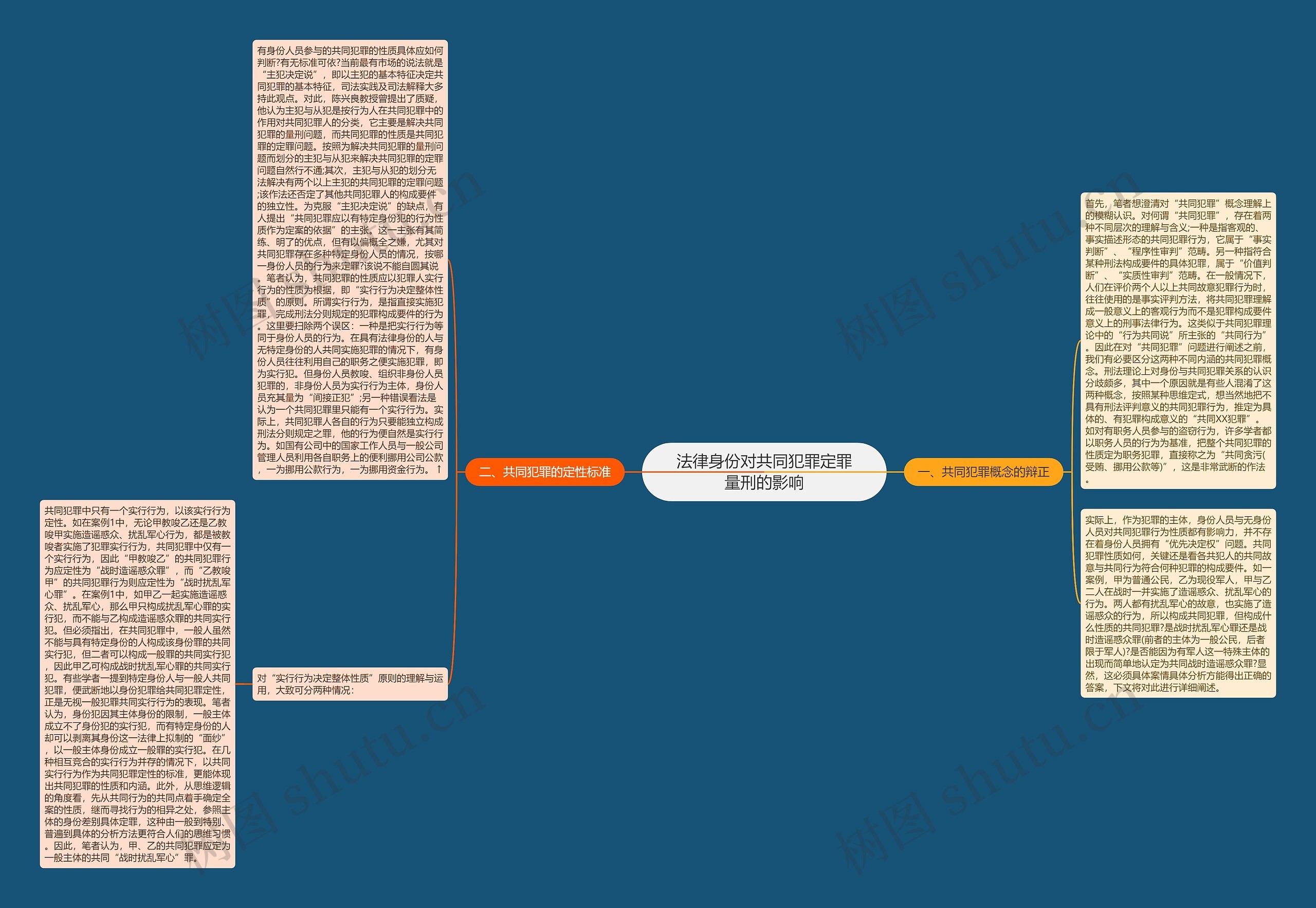 法律身份对共同犯罪定罪量刑的影响 法律身份对共同犯罪定罪量刑的影响