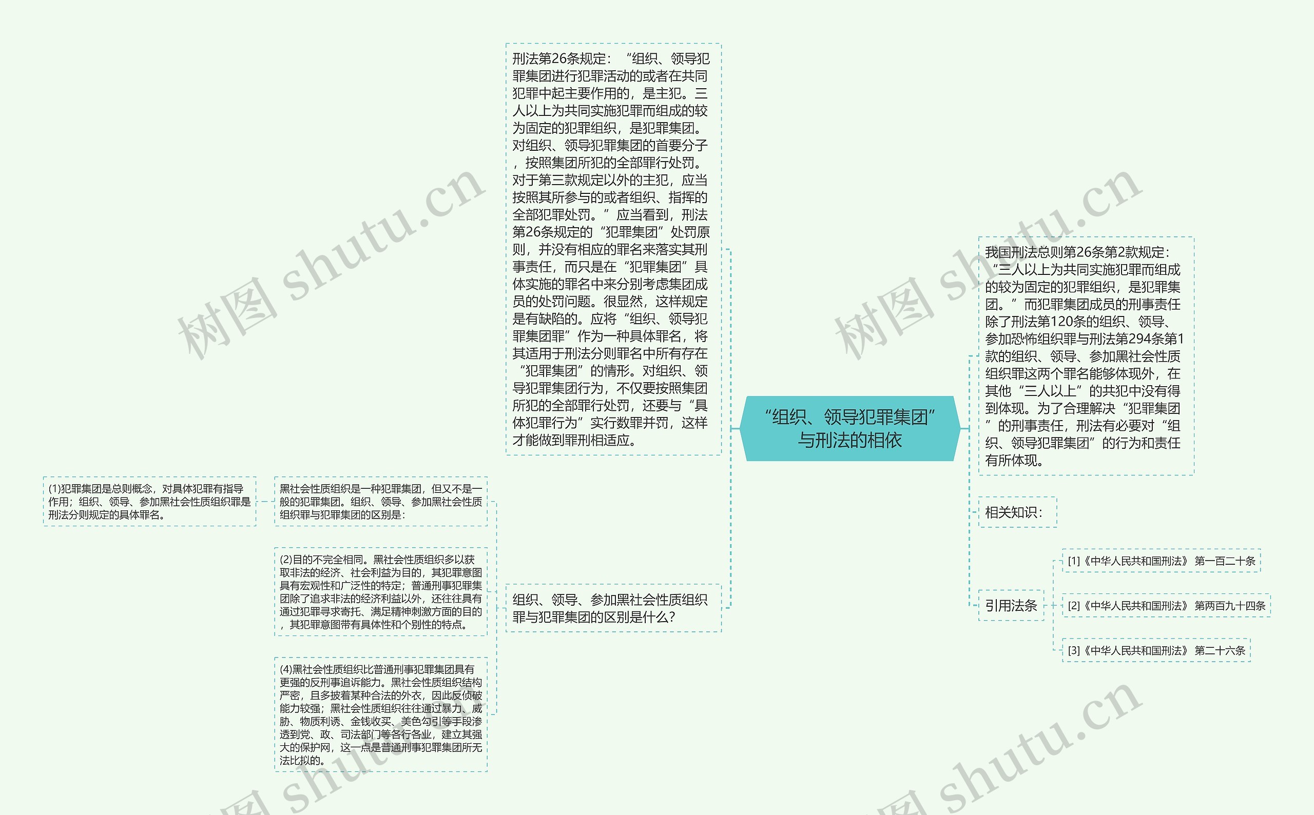 “组织、领导犯罪集团”与刑法的相依