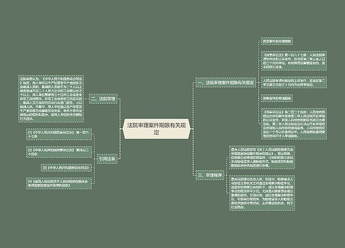 法院审理案件期限有关规定