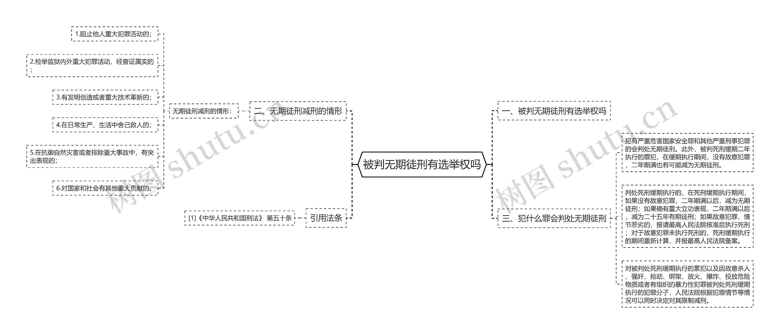 被判无期徒刑有选举权吗思维导图