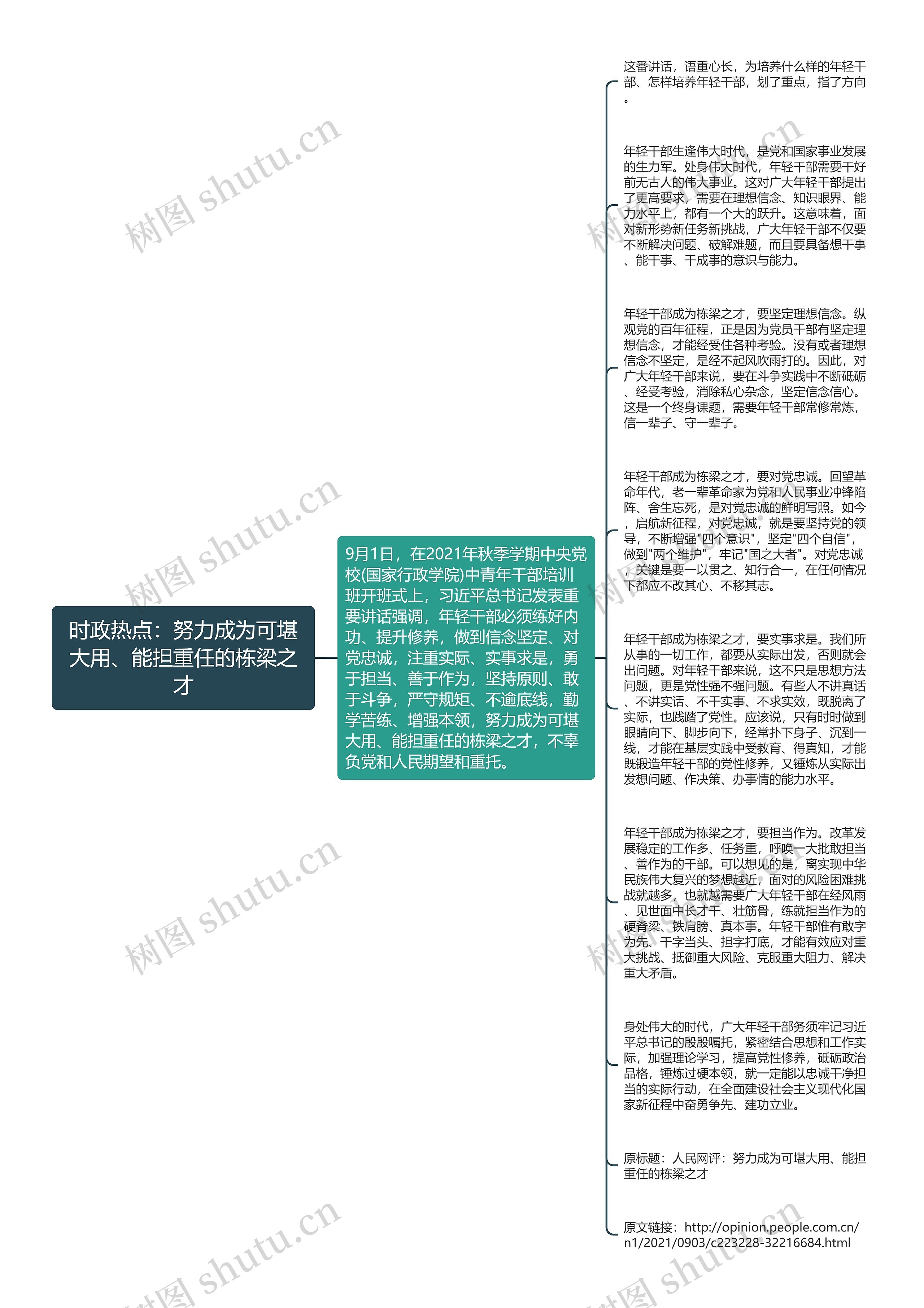 时政热点：努力成为可堪大用、能担重任的栋梁之才