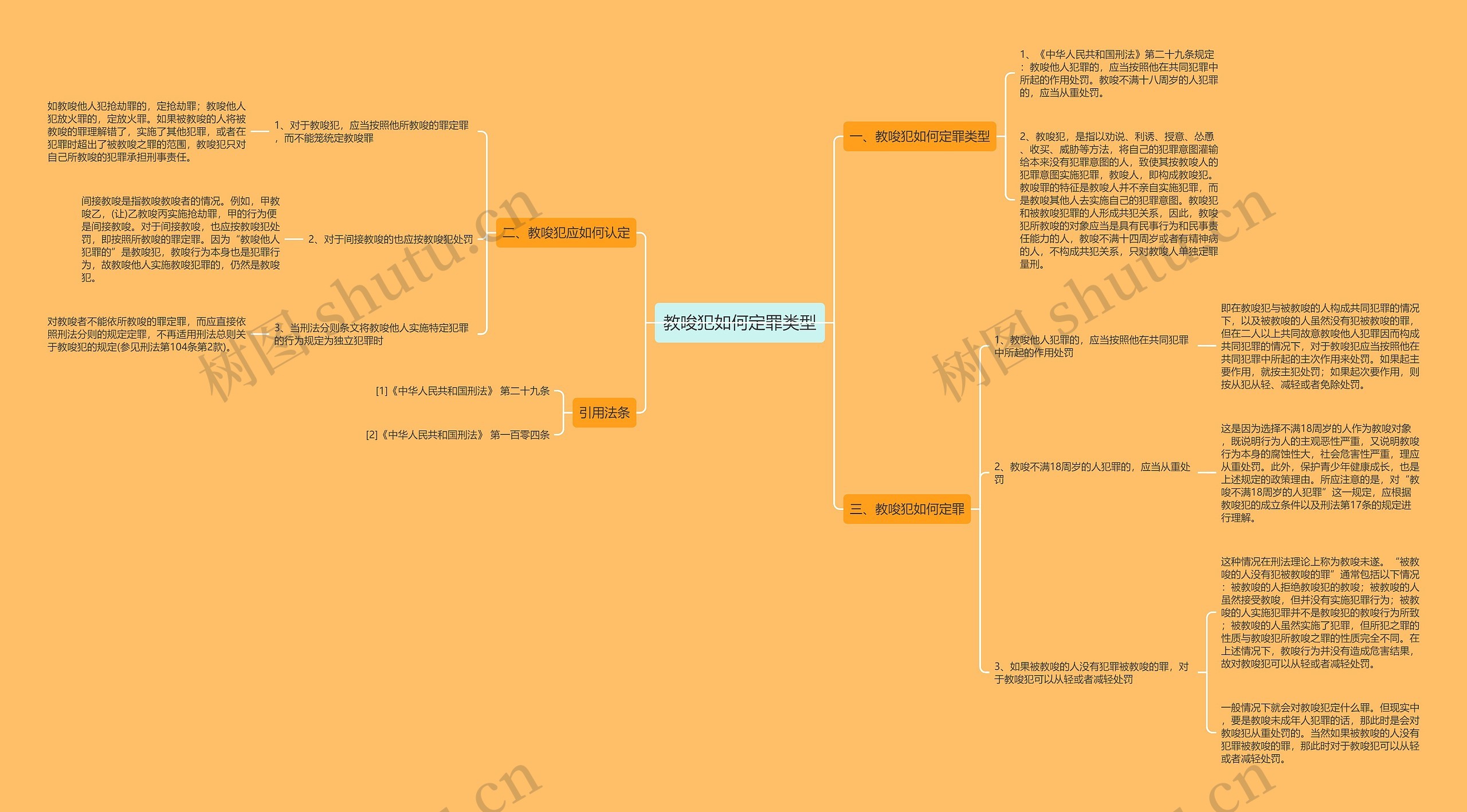 教唆犯如何定罪类型思维导图