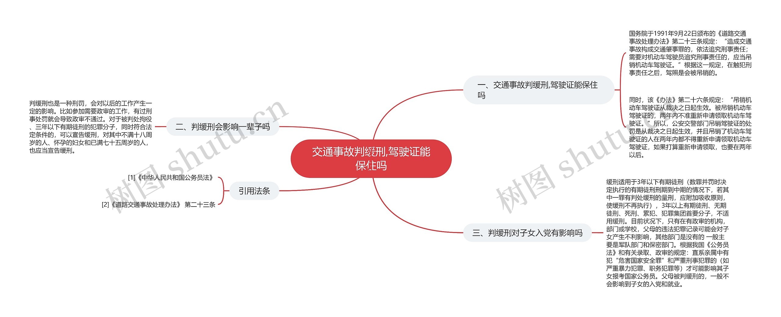 交通事故判缓刑,驾驶证能保住吗思维导图