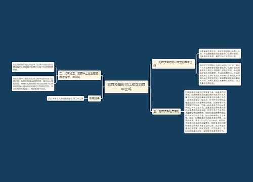 犯罪预备时可以成立犯罪中止吗