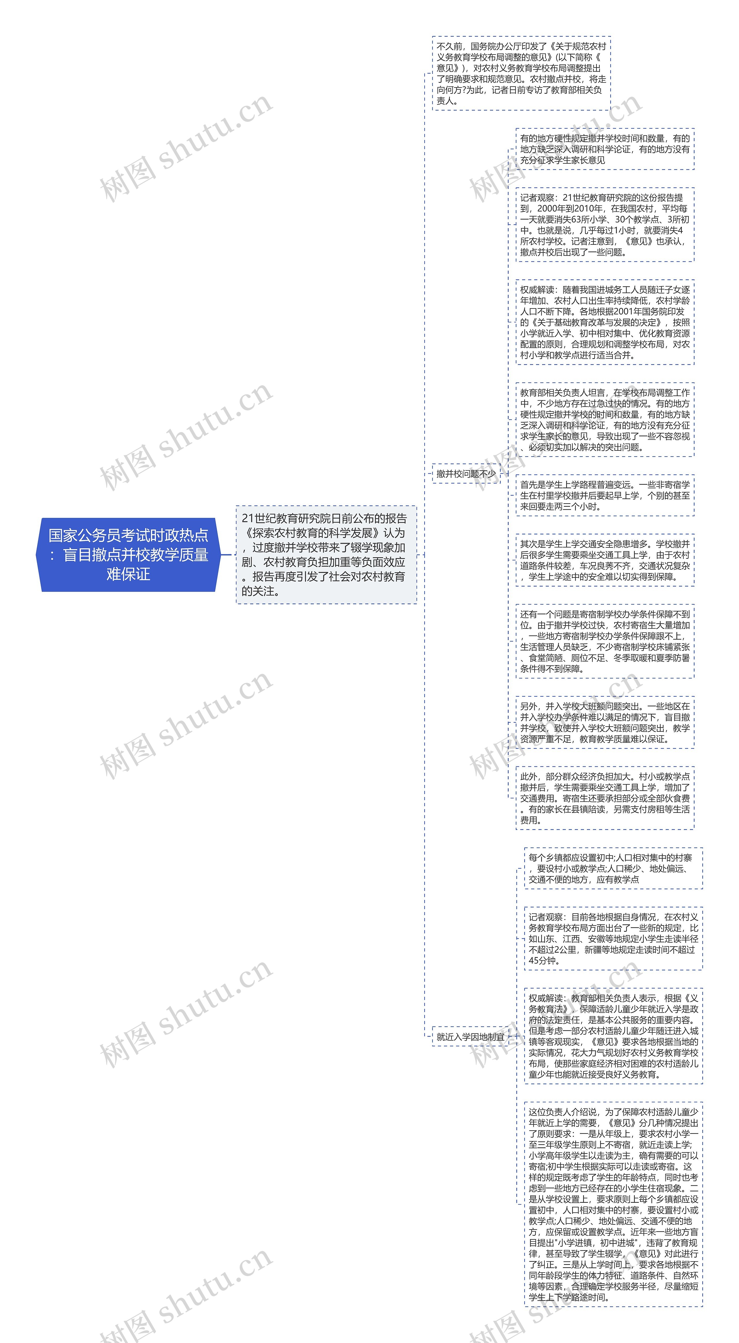 国家公务员考试时政热点：盲目撤点并校教学质量难保证思维导图