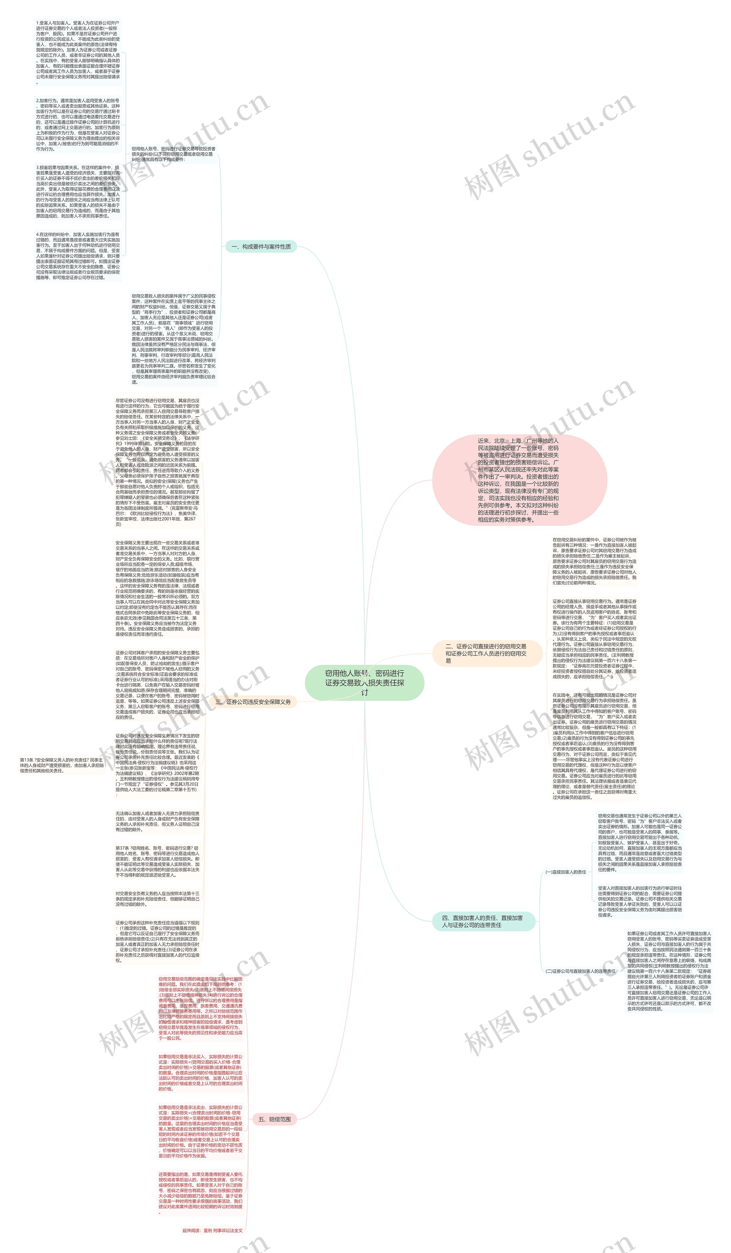 窃用他人账号、密码进行证券交易致人损失责任探讨思维导图