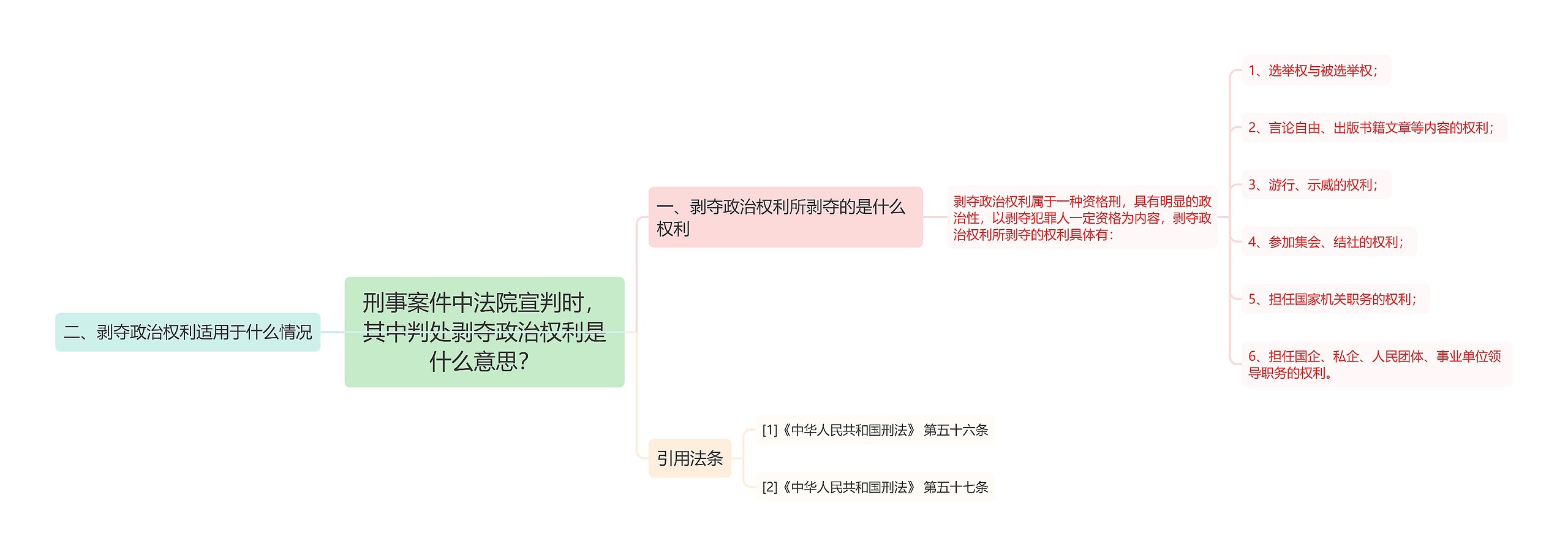 刑事案件中法院宣判时，其中判处剥夺政治权利是什么意思？