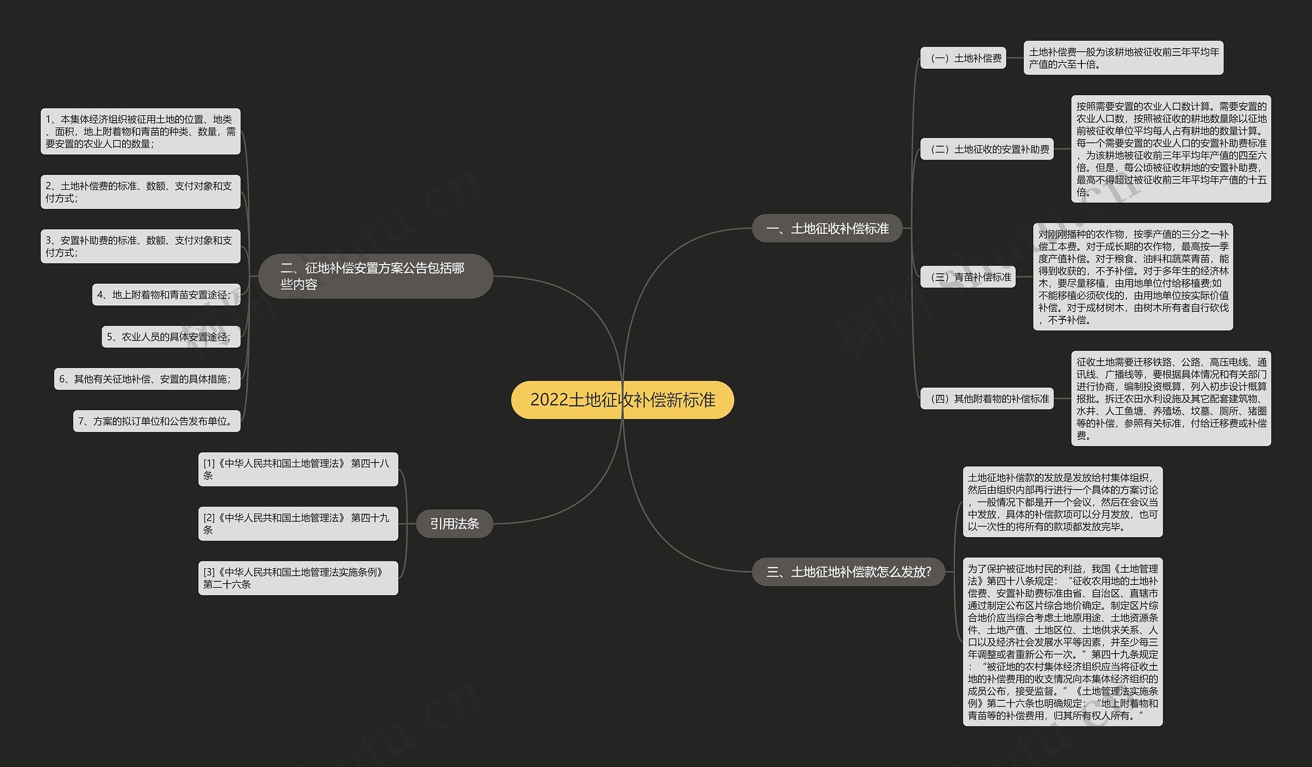 2022土地征收补偿新标准 2022土地征收补偿新标准