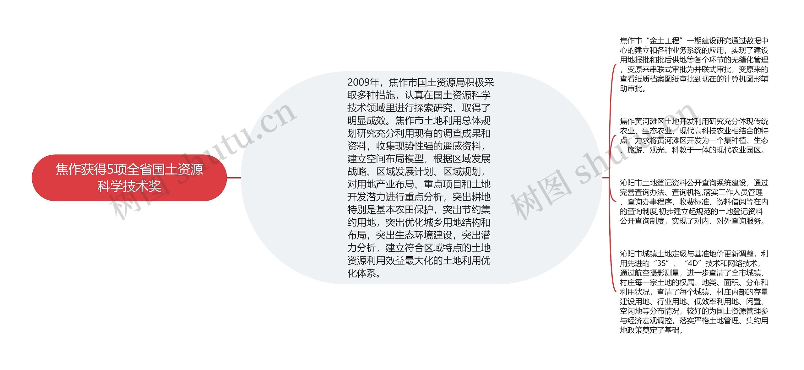 焦作获得5项全省国土资源科学技术奖 焦作获得5项全省国土资源科学技术奖