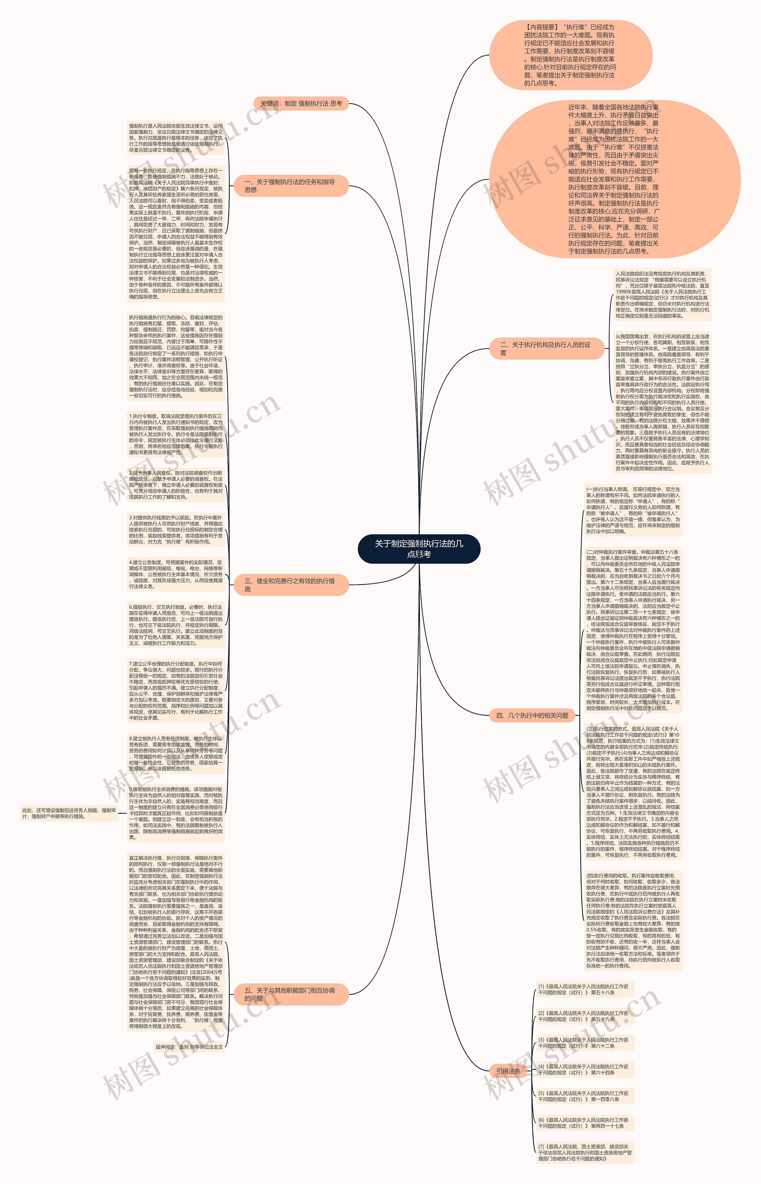 关于制定强制执行法的几点思考思维导图