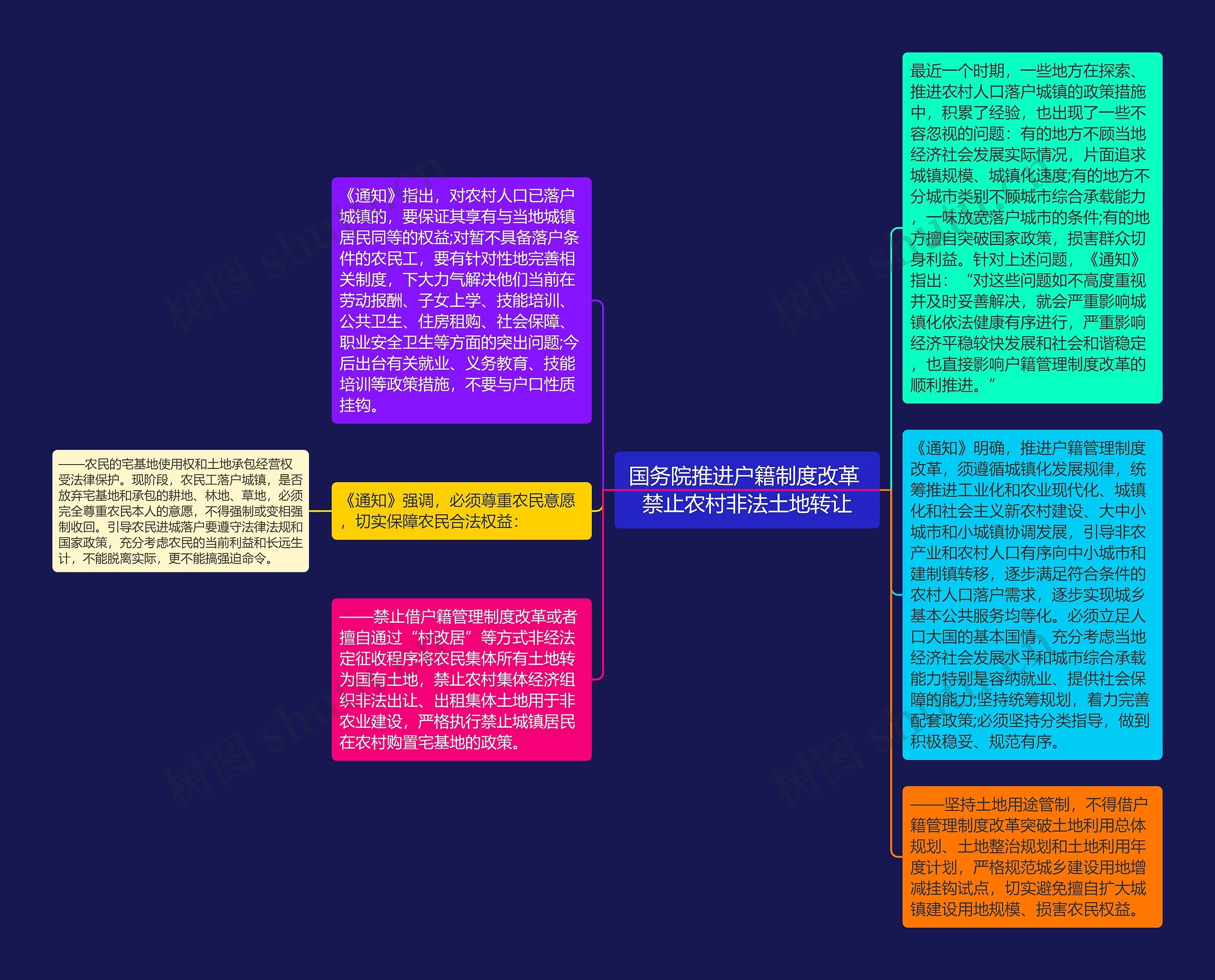 国务院推进户籍制度改革 禁止农村非法土地转让思维导图