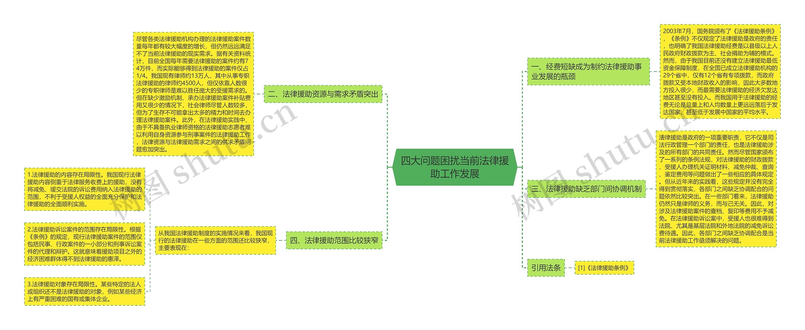 四大问题困扰当前法律援助工作发展 四大问题困扰当前法律援助工作发展