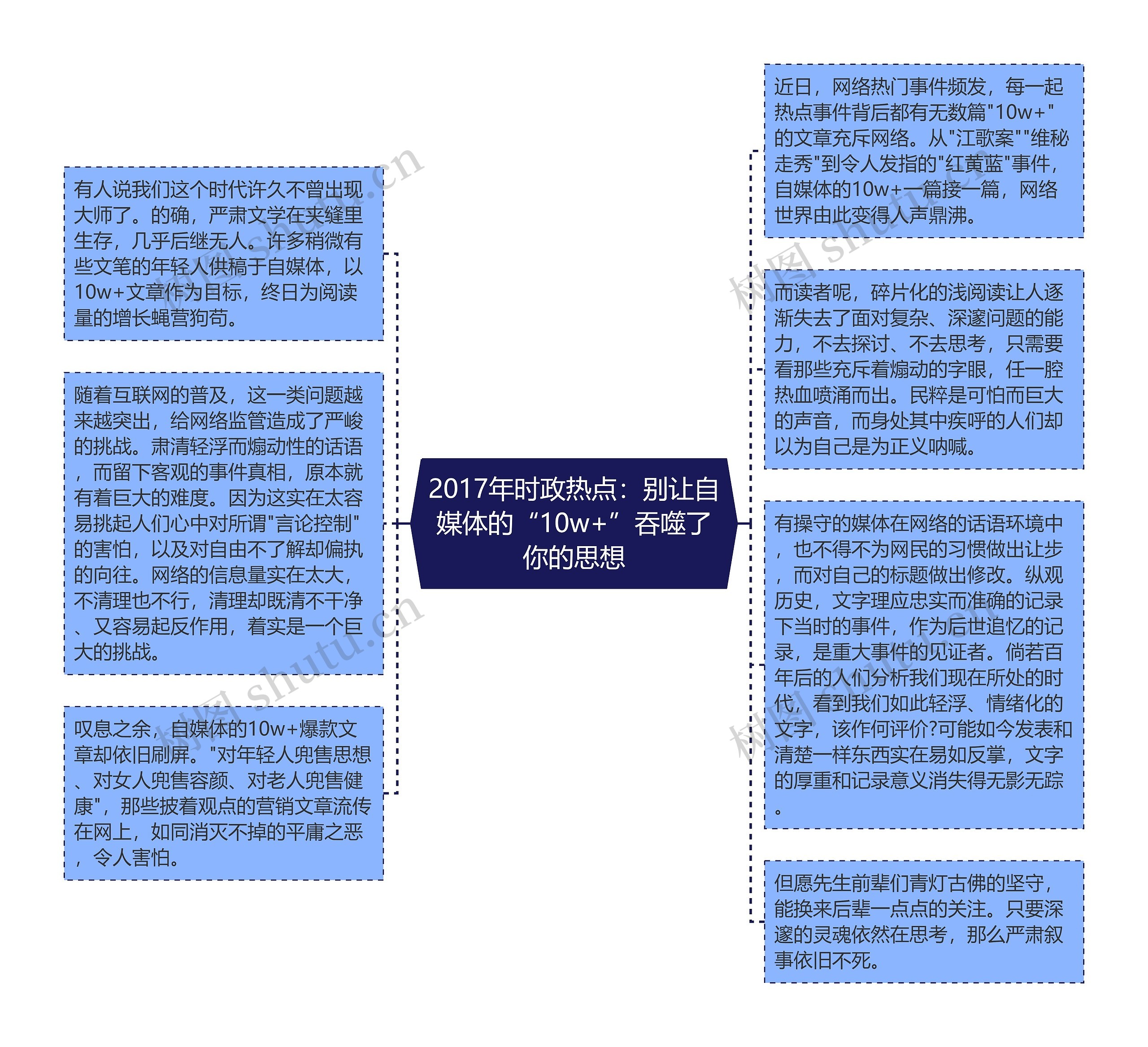 2017年时政热点：别让自媒体的“10w+”吞噬了你的思想