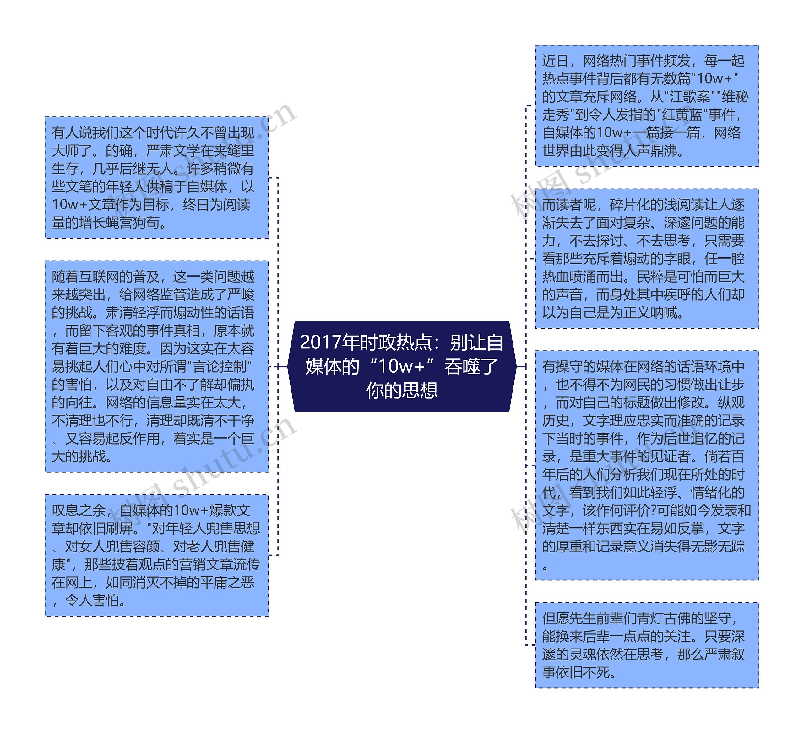 2017年时政热点：别让自媒体的“10w+”吞噬了你的思想思维导图