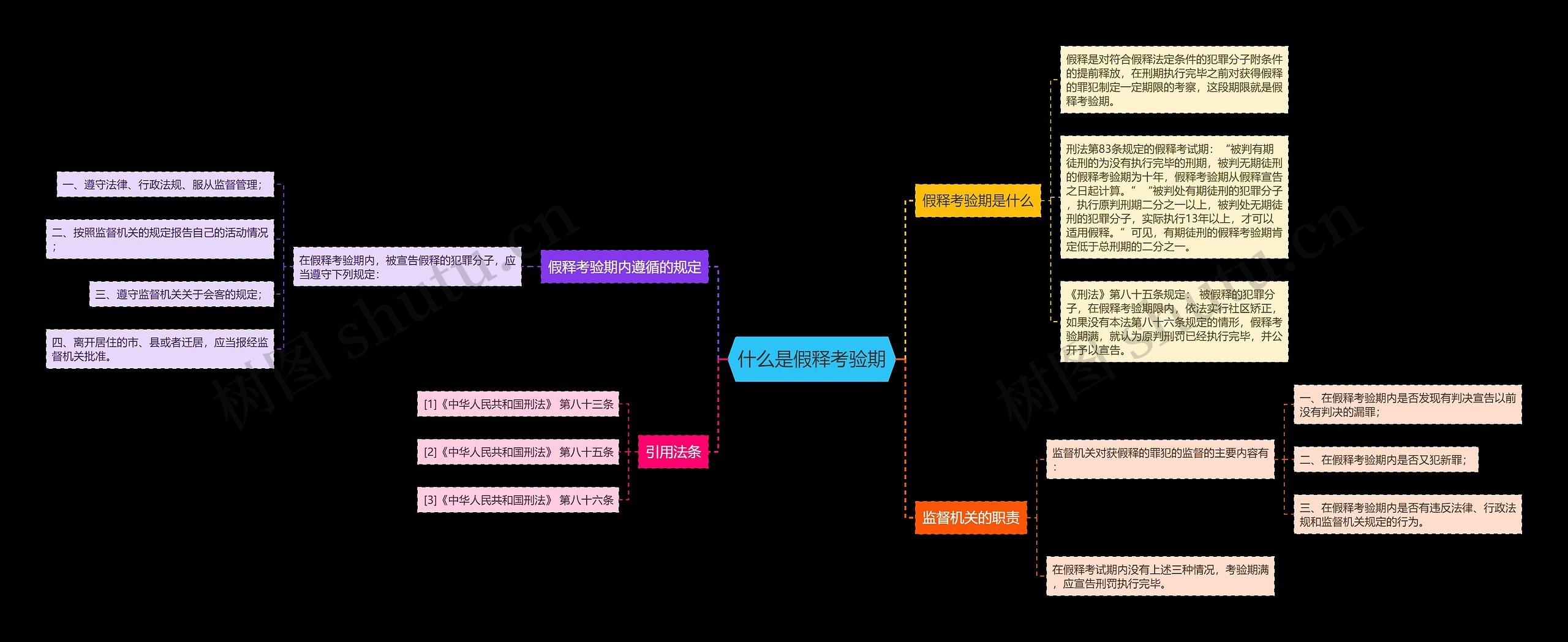 什么是假释考验期 什么是假释考验期