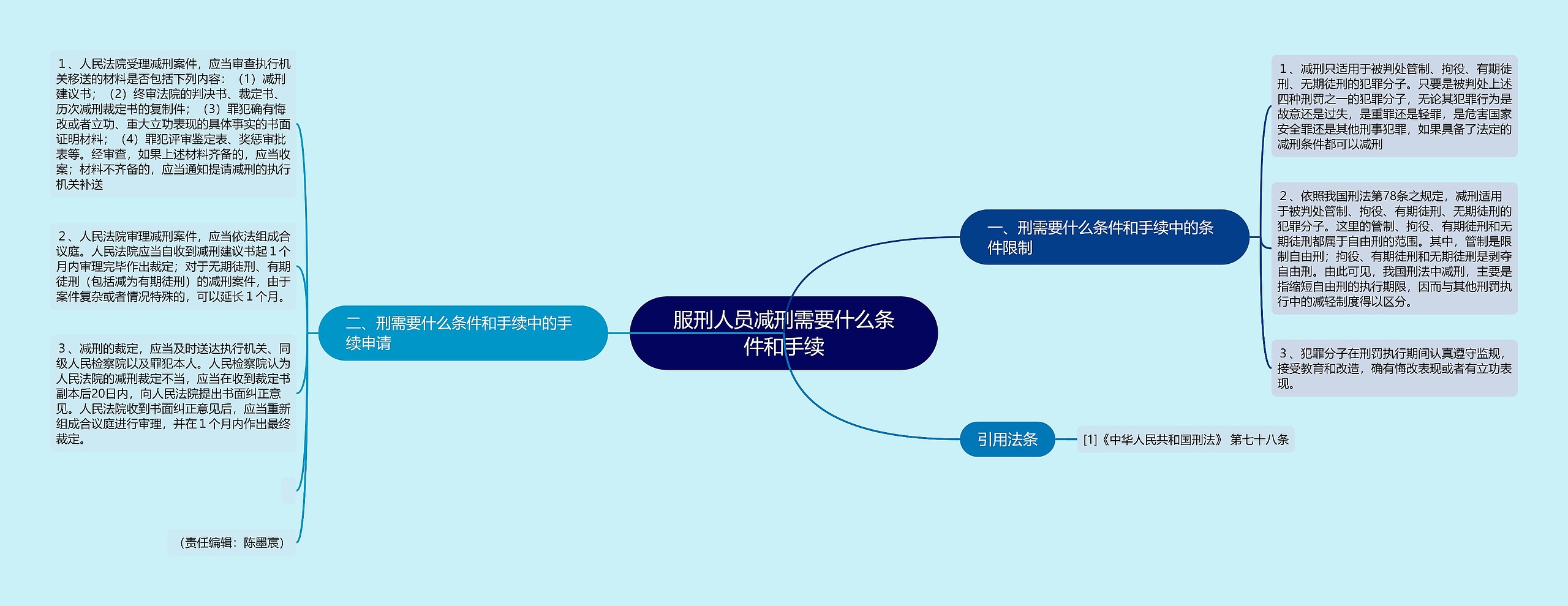 服刑人员减刑需要什么条件和手续