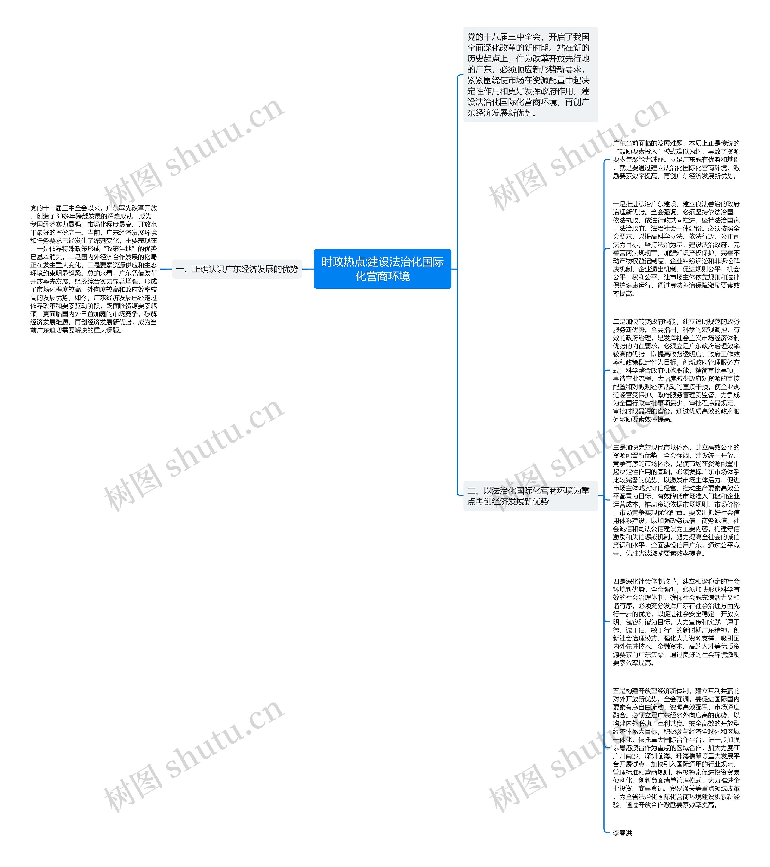 时政热点:建设法治化国际化营商环境思维导图