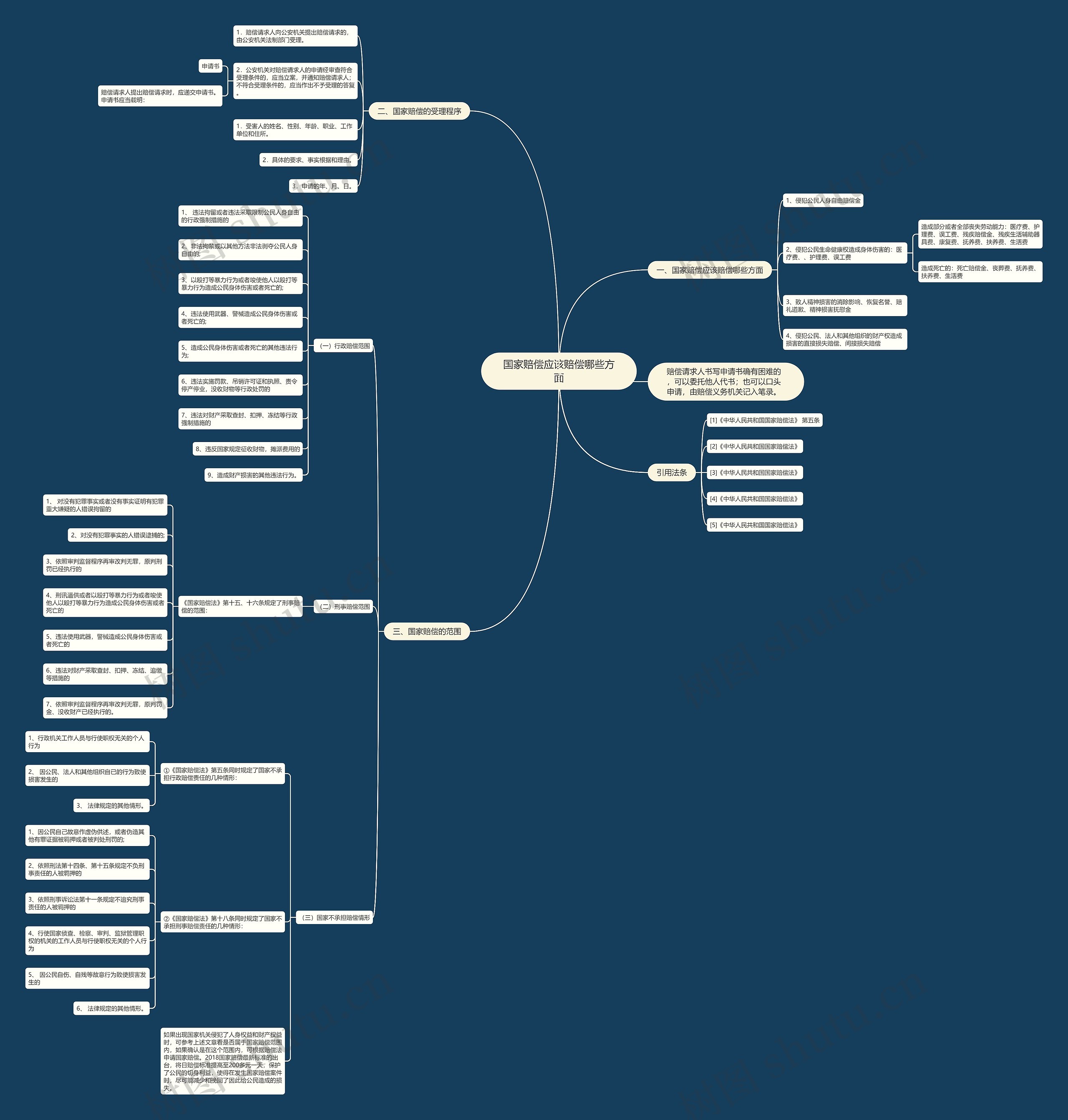 国家赔偿应该赔偿哪些方面 国家赔偿应该赔偿哪些方面