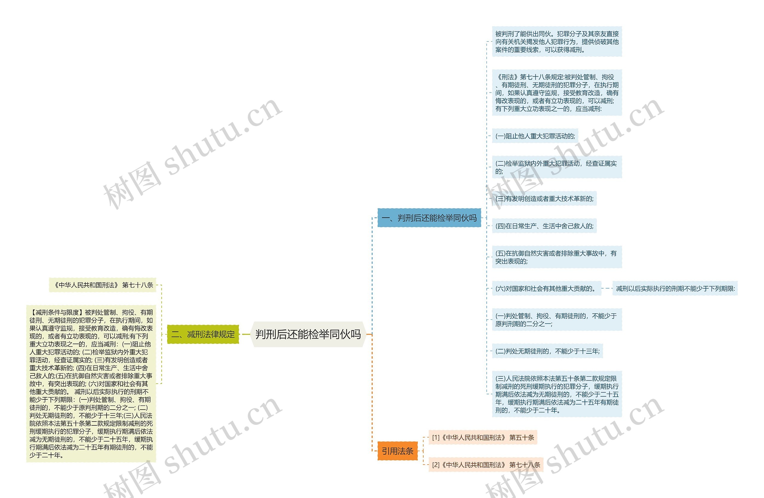 判刑后还能检举同伙吗思维导图