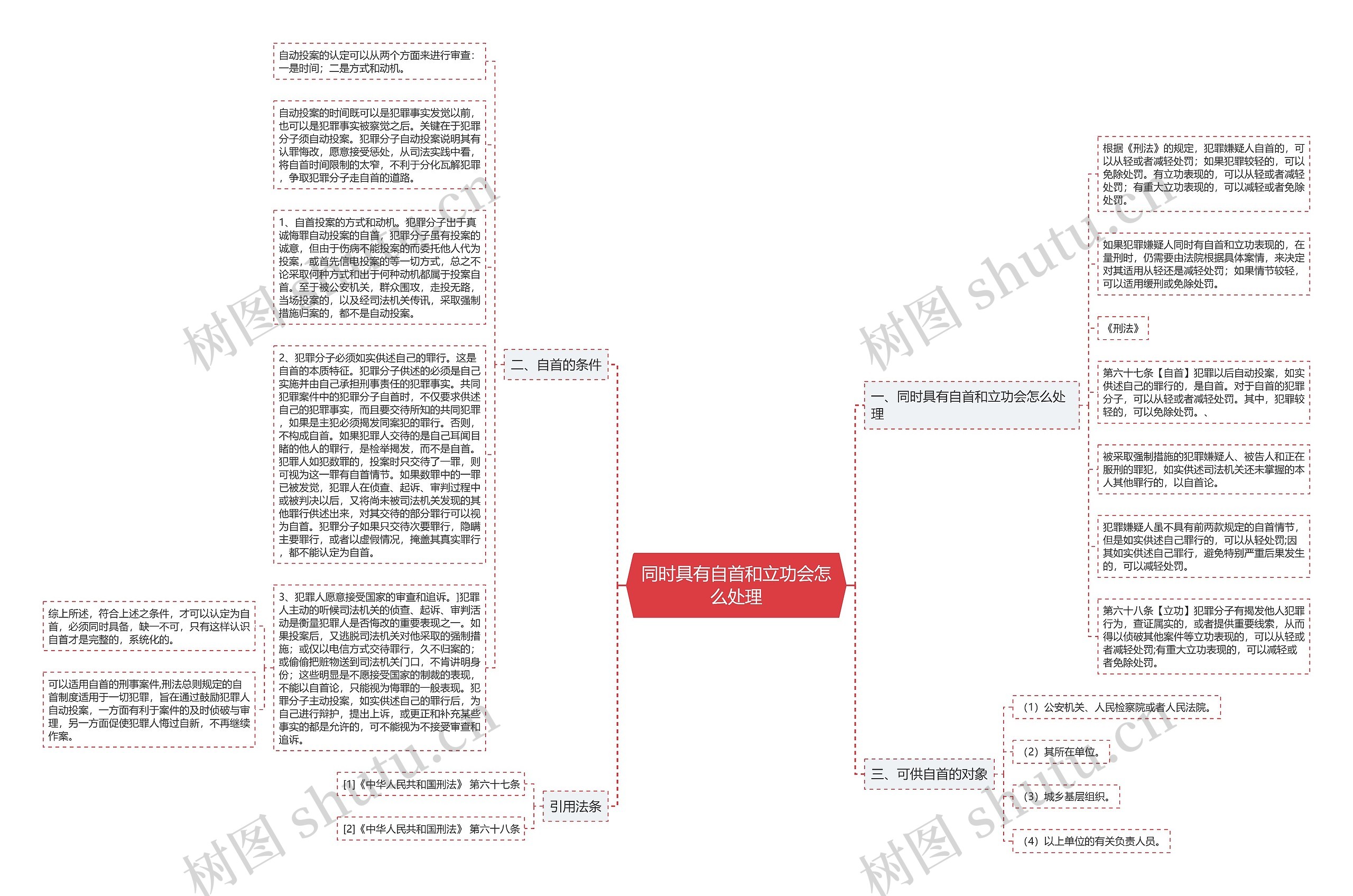 同时具有自首和立功会怎么处理思维导图