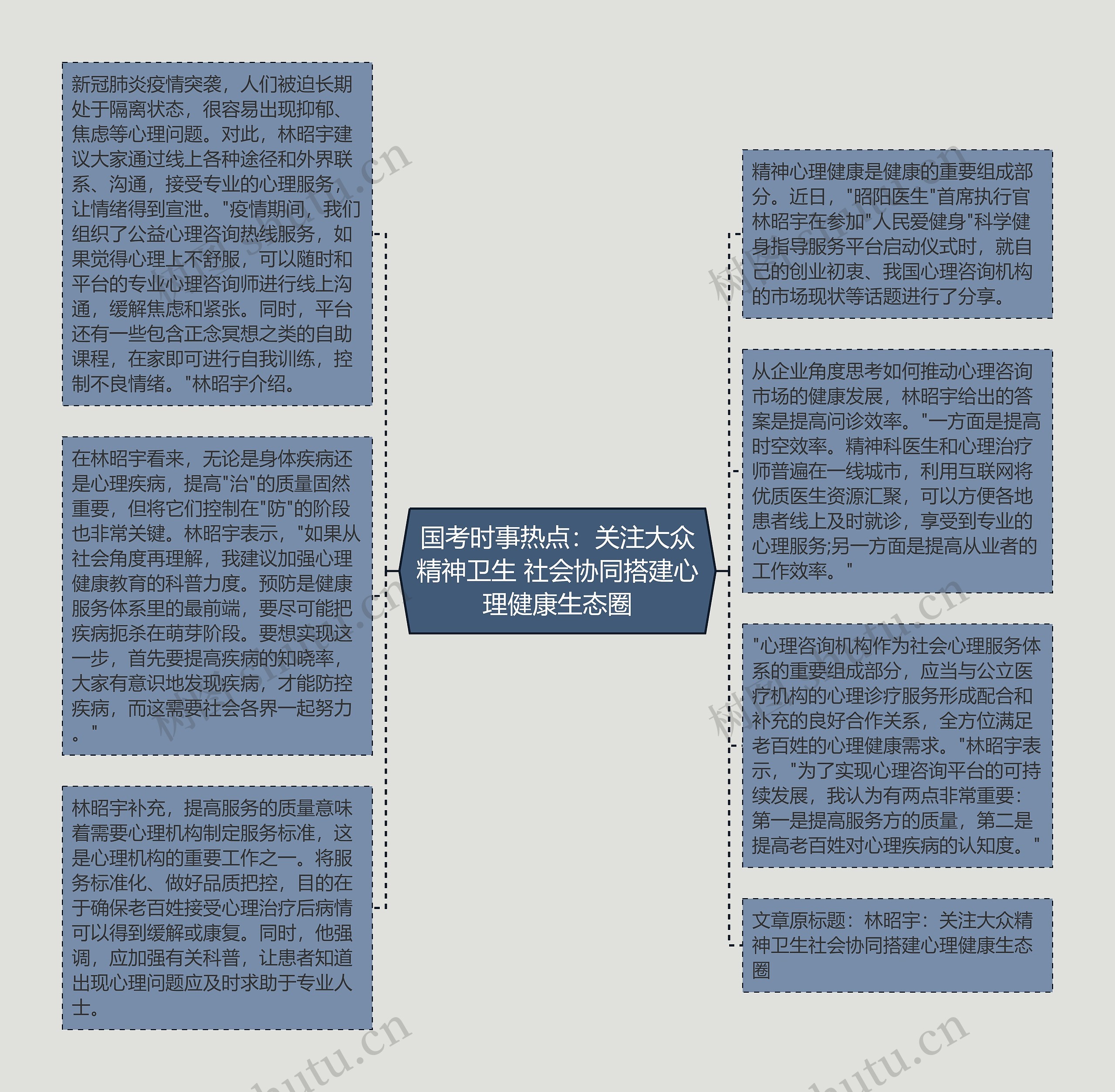 国考时事热点：关注大众精神卫生 社会协同搭建心理健康生态圈